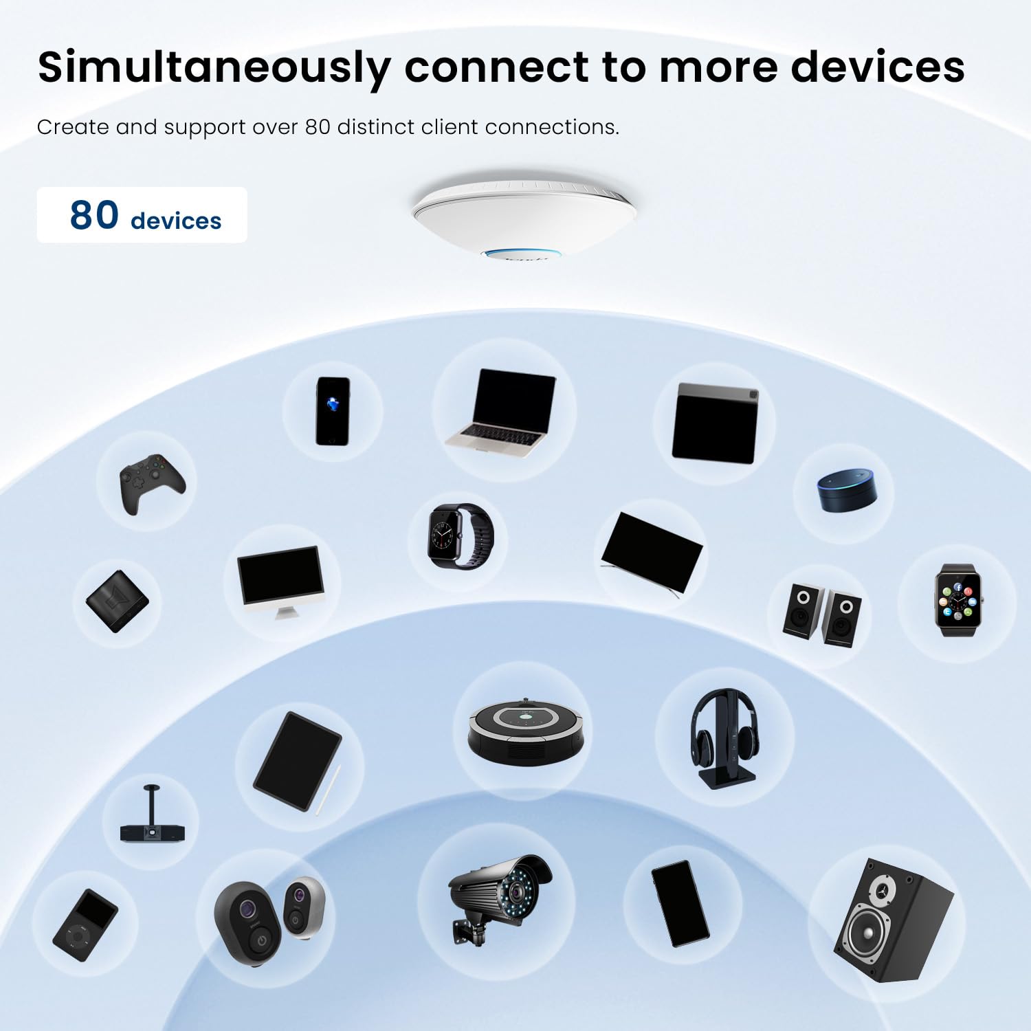 تيندا نقطة وصول للسقف i27 AX3000 واي فاي 6 ثنائي النطاق 2976Mbps، OFDMA وMU-MIMO، WPA3 الامن، يدعم 254 عميل، يعمل بتقنية نقل الطاقة عبر الايثرنت ووقت استجابة منخفض، مثالي للمكاتب والفنادق