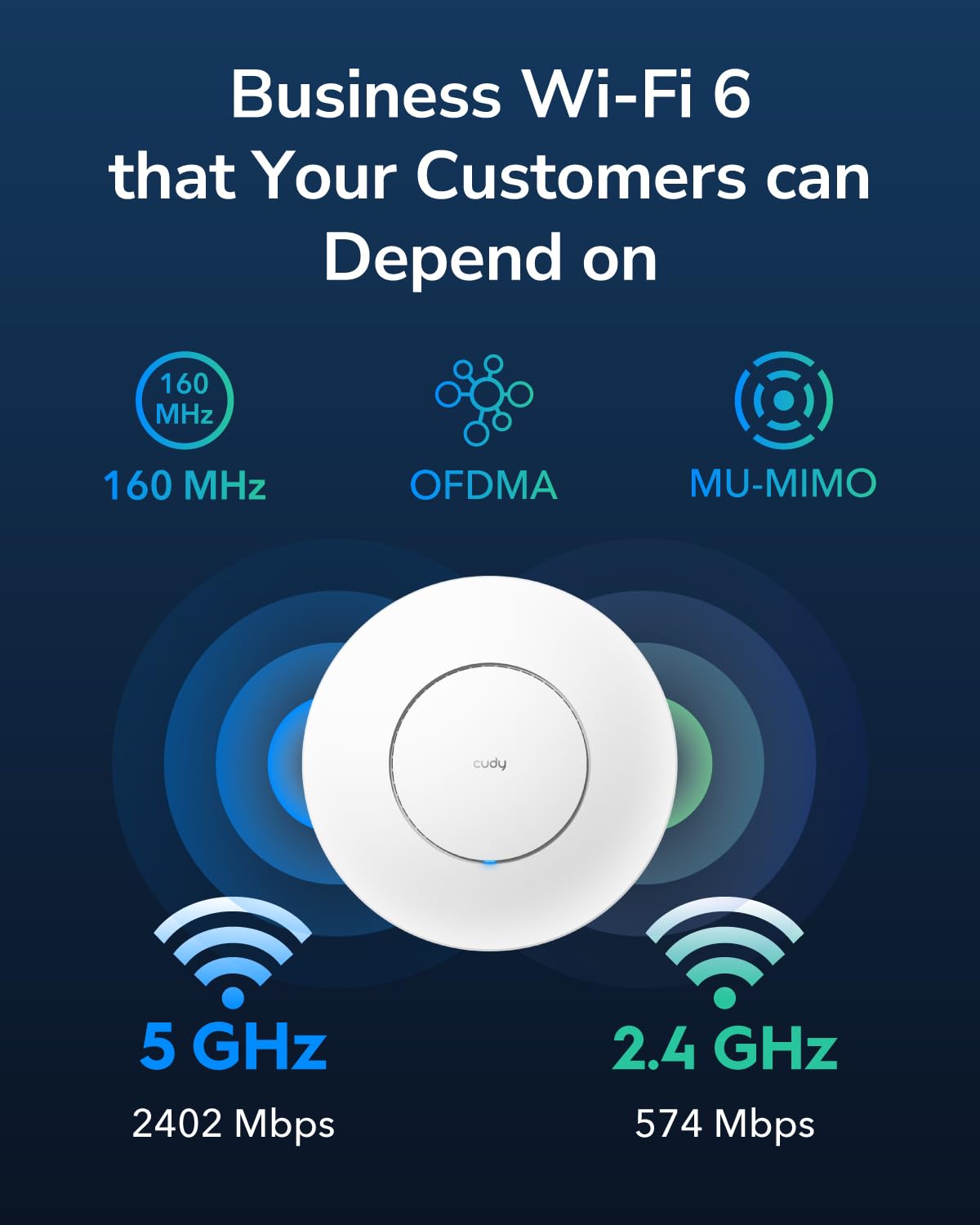 كودي نقطة وصول لاسلكية AX3000 2.5G واي فاي 6، 2.5 جيجابايت في الثانية ار جيه 45، حل واي فاي للاعمال، دعم شبكي، تجوال سلس ومو-ميمو، يعمل بتقنية PoE او DC، محول طاقة 12 فولت تيار مستمر متضمن، AP3000