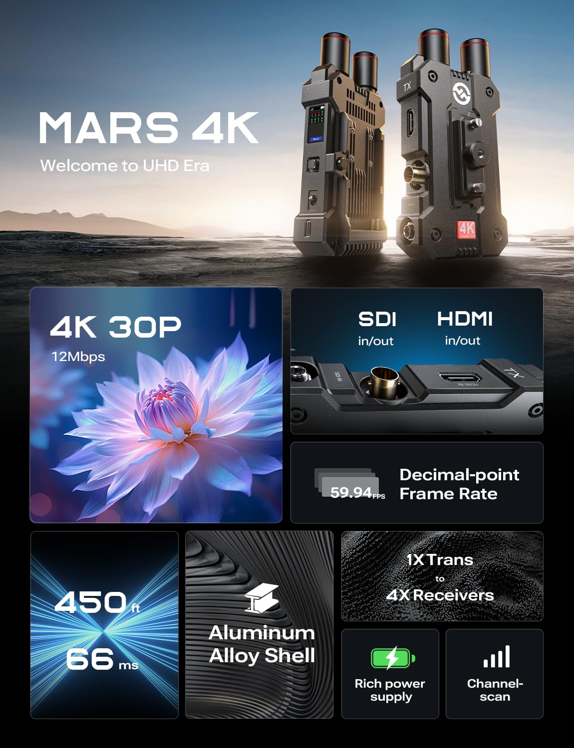 Hollyland Mars 4K Wireless Transmitter 5G Video Transmission System SDI HDMI, 4Kp30/1080p60, Supports 23.98/29.97/59.94 FPS SDI Out, 450ft LOS Range 66ms Latency, 4 Monitoring Apps (1TX+1RX)