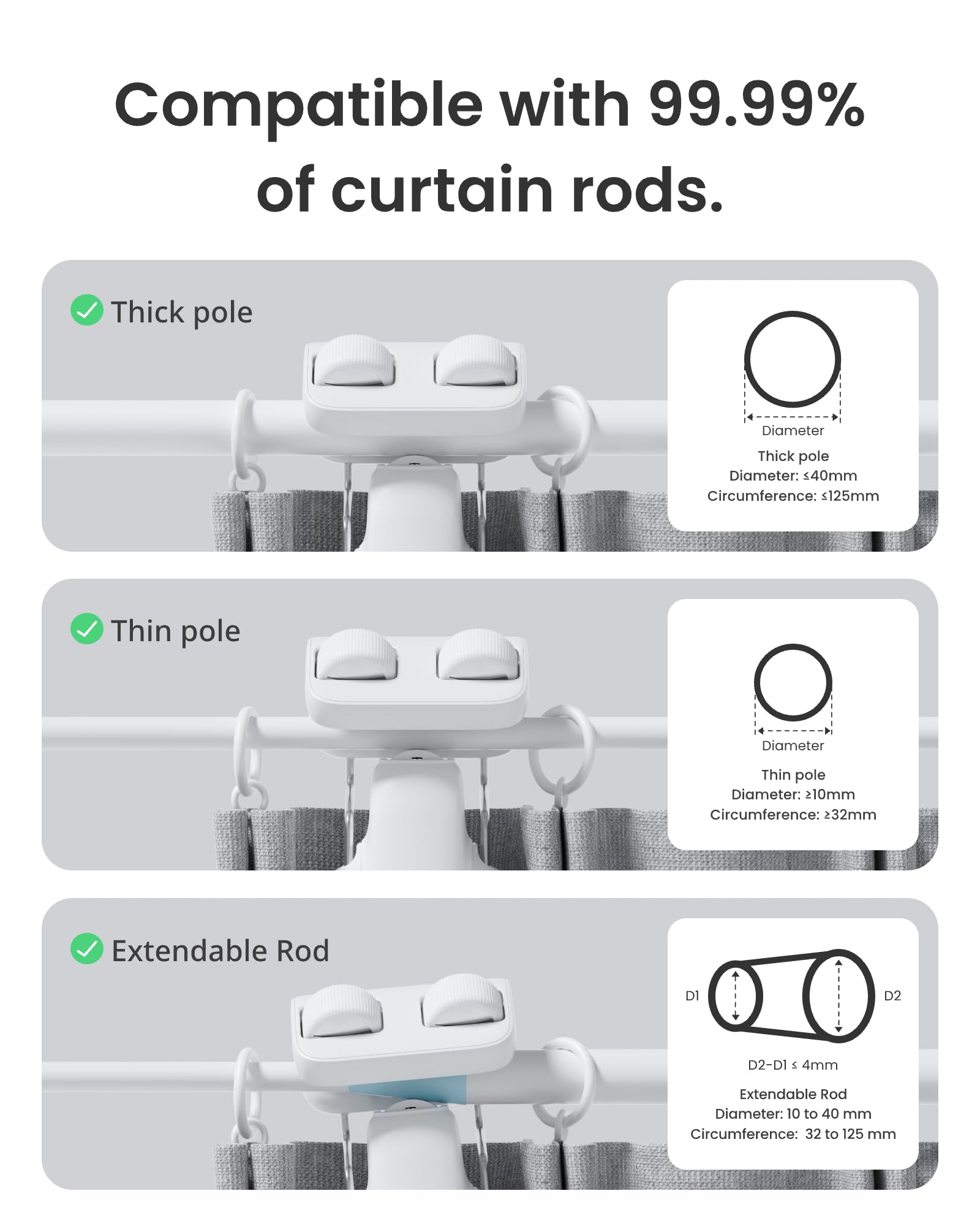 SwitchBot Smart Automatic Curtain Opener 2 Pack with Hub Mini - WiFi Remote Control with App/Timer, Performance Upgrade, Compatible with Alexa, Google Home, HomeKit
