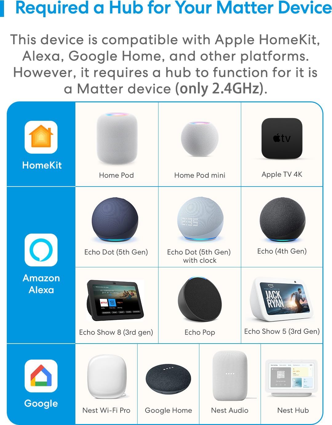 meross Matter Smart Presence Sensor, 3-in-1 mmWave Radar & PIR & Light Motion Sensor, AI Motion Detector for Home Automation and Security, Supports HomeKit, Alexa, Google Home, 2.4GHz Wi-Fi Only