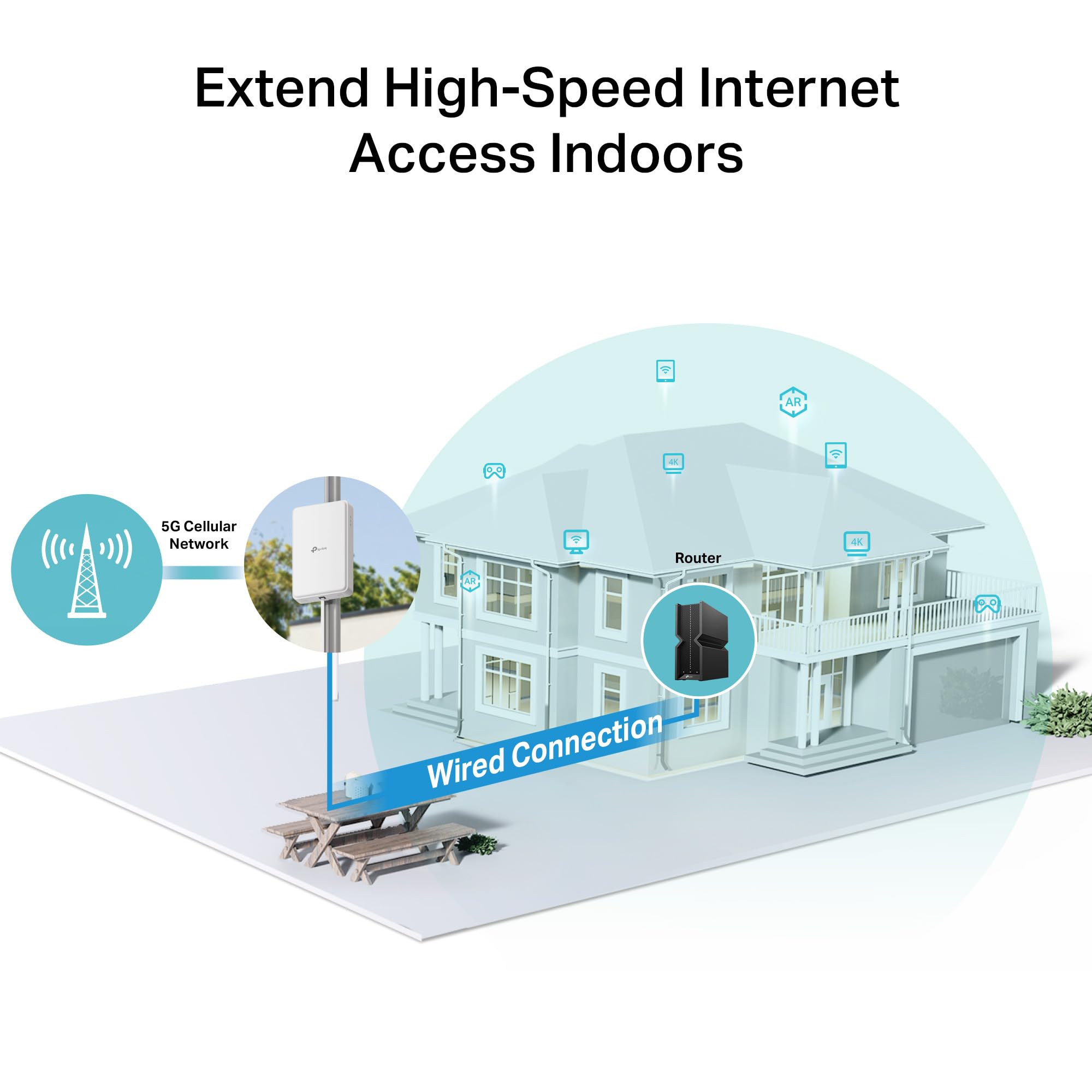 TP - لينك راوتر NE200 خارجي 5G مع شريحة اتصال خارجية، سرعة تحميل 5G تصل إلى 4.67Gbps، 4G CAT19 حتى 1.6Gbps، منفذ 2.5GE، يدعم PoE السلبي و802.3af/802.3at، IP66، حامل مرن