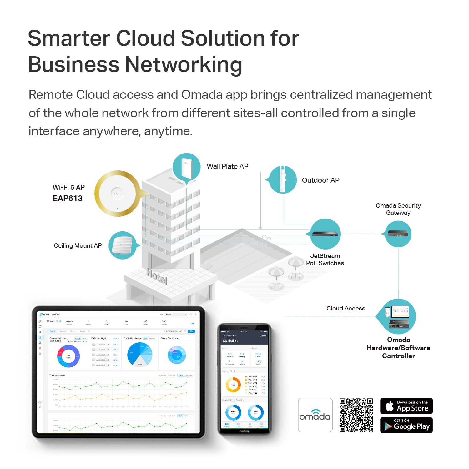 TP-Link EAP613 5-Pack Ultra-Slim Wireless Access Point w/o DC Adapter | Omada True Wi-Fi 6 AX1800 | Mesh, Seamless Roaming, WPA3, MU-MIMO | Remote & App Control | PoE+ Powered | Multi Control Options