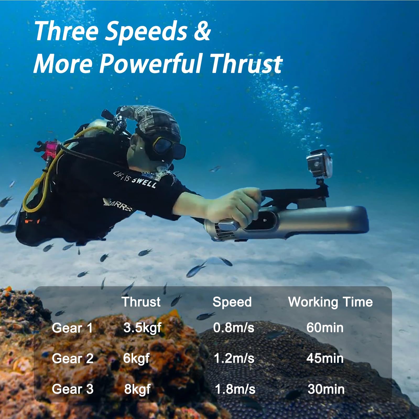 Underwater Scooter Jetdive, Sea Under Water Scooter with Grip & Action Camera Mount, 3-Speed, 1h Working Time for Scuba, Free-Diving, Snorkeling, Pool, Adults/Kids