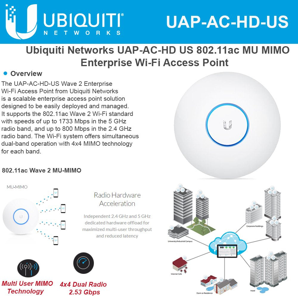 يوبيكويتي نيتوركس نقطة وصول شبكية يونيفي من UAP-AC-M-US، ابيض
