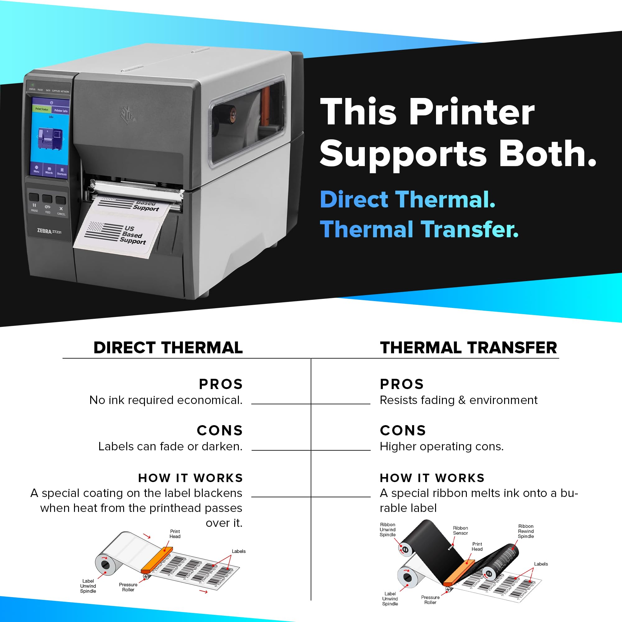 Zebra ZT231 (Replaces Zebra ZT230) | Thermal Transfer and Direct Thermal 203 DPI | ZT23142-T01000FZ | USB, Serial, Ethernet, Bluetooth Connectivity, Tear Bar | Software Included