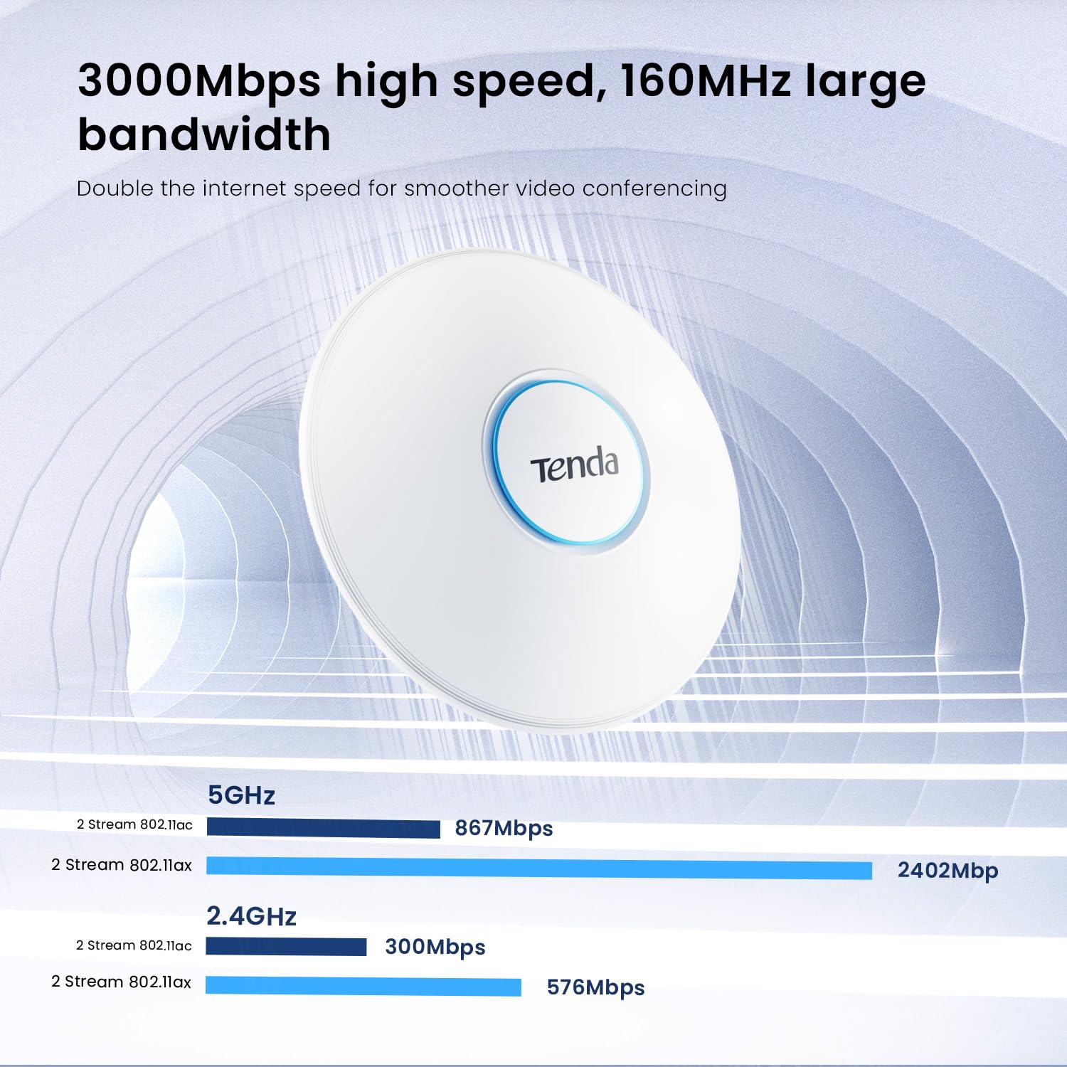 تيندا نقطة وصول للسقف i27 AX3000 واي فاي 6 ثنائي النطاق 2976Mbps، OFDMA وMU-MIMO، WPA3 الامن، يدعم 254 عميل، يعمل بتقنية نقل الطاقة عبر الايثرنت ووقت استجابة منخفض، مثالي للمكاتب والفنادق