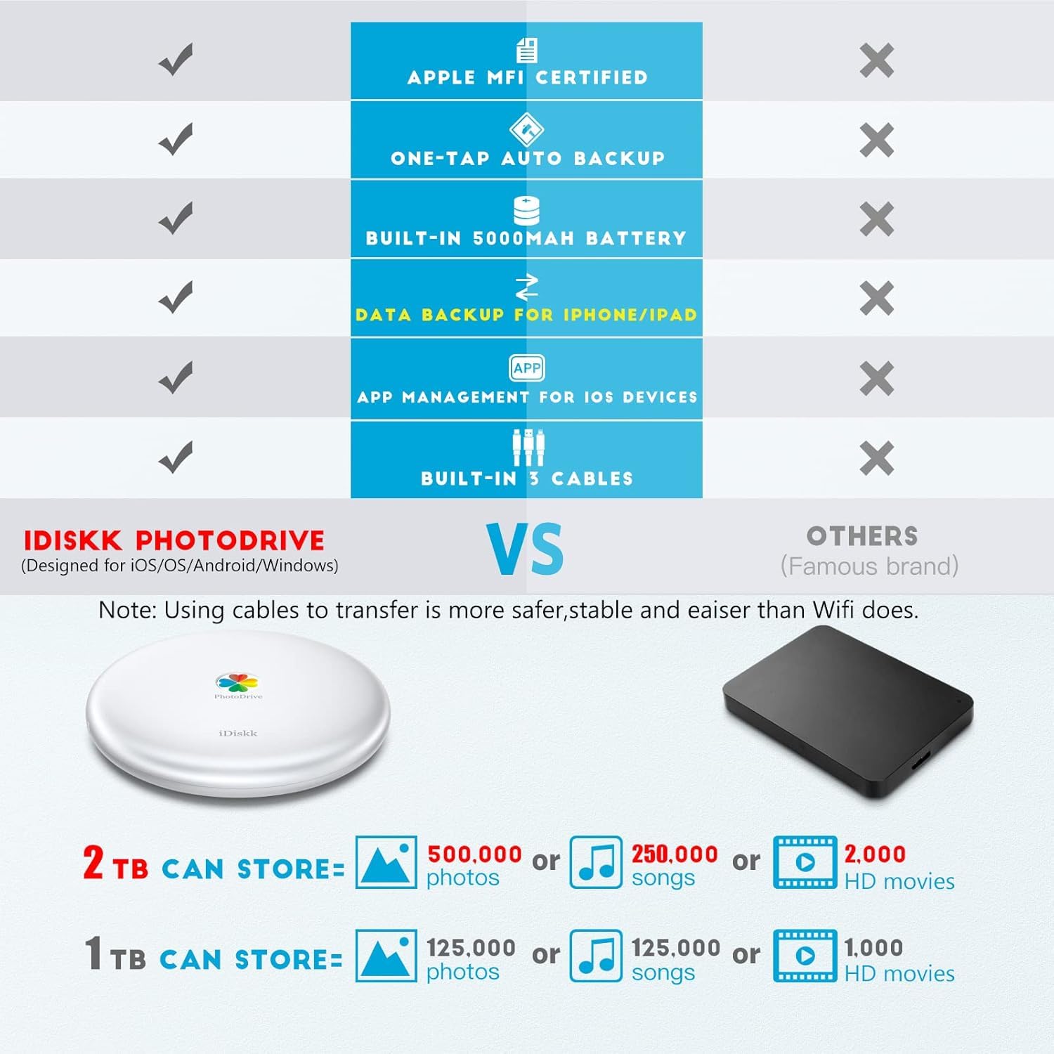 قرص صلب خارجي معتمد من ام اف اي 2000GB (2TB) 2.5 انش لـ 11 برو/XS ماكس/X/8/7/6/5/ايباد برو الجديد، تخزين ايفون لايباد، متوافق مع iOS 13 وماك بوك وويندوز وكمبيوتر ايفون