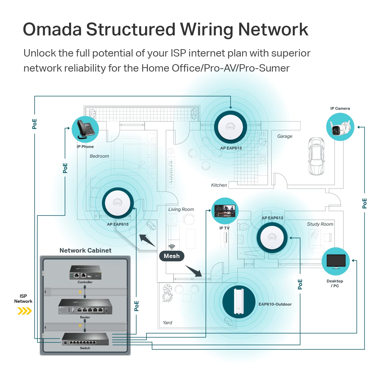 TP-Link EAP613 5-Pack Ultra-Slim Wireless Access Point w/o DC Adapter | Omada True Wi-Fi 6 AX1800 | Mesh, Seamless Roaming, WPA3, MU-MIMO | Remote & App Control | PoE+ Powered | Multi Control Options