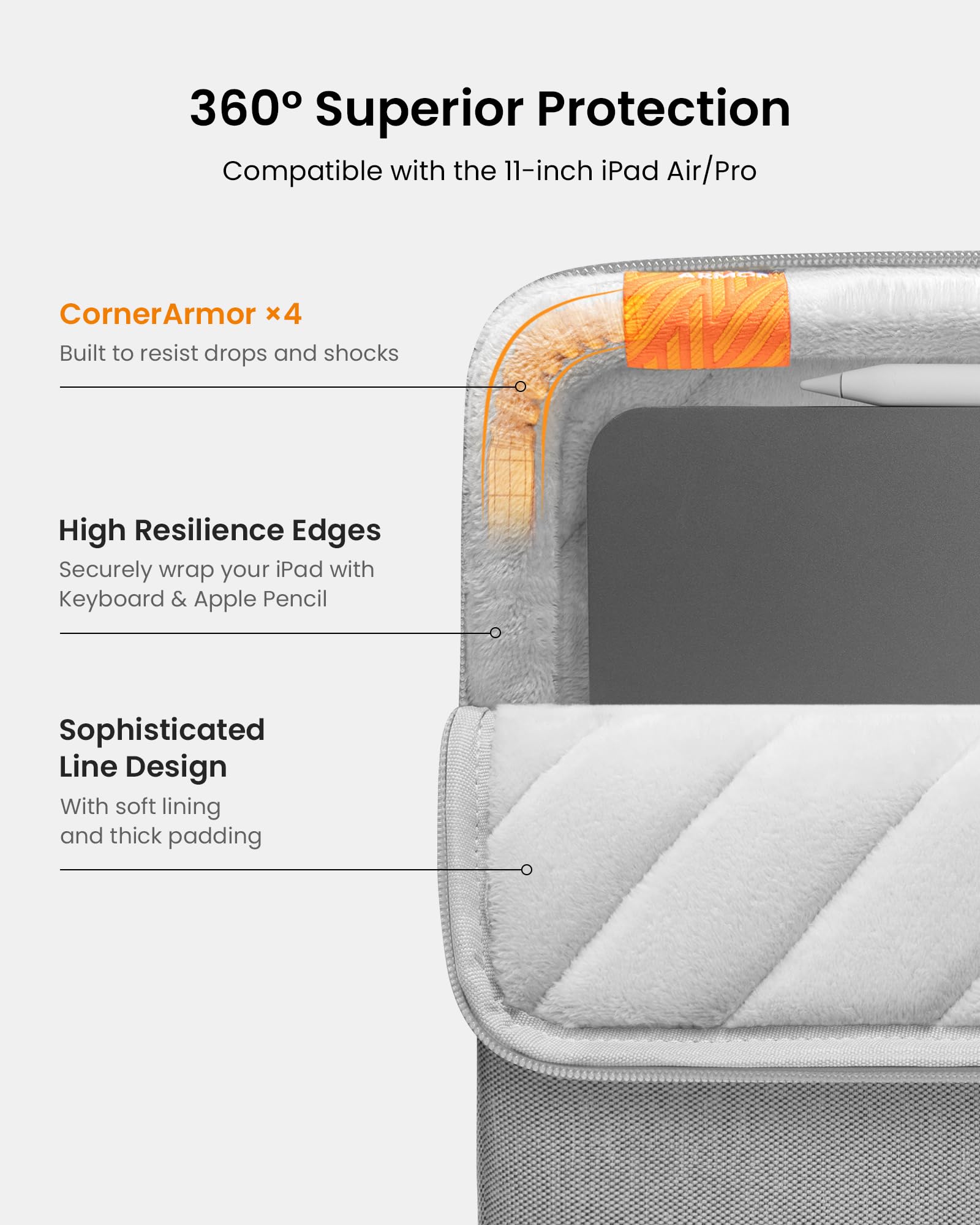 tomtoc 360 Protective Tablet Sleeve for iPad Air M3/M2 2025-2024, iPad (A16), iPad Pro M4 OLED 2024 11 inch, iPad Pro M2 and M1, iPad 10, iPad Air 5 with Magic/Smart Keyboard