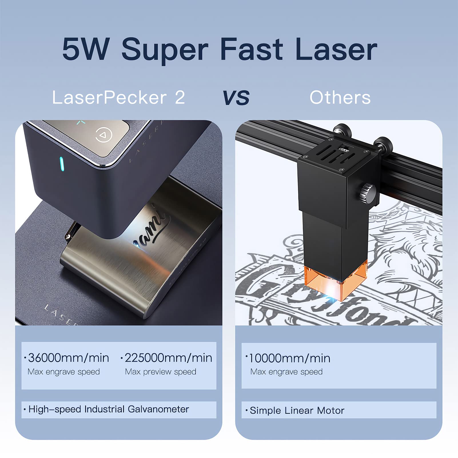 LaserPecker 2 Laser Engraver with Rotary Engraving Machine Cutter for Wood DIY Laser Etcher Portable Printer Metal Cups Compact Roller Etching Tool Desktop Handheld Mini with Stand Shield