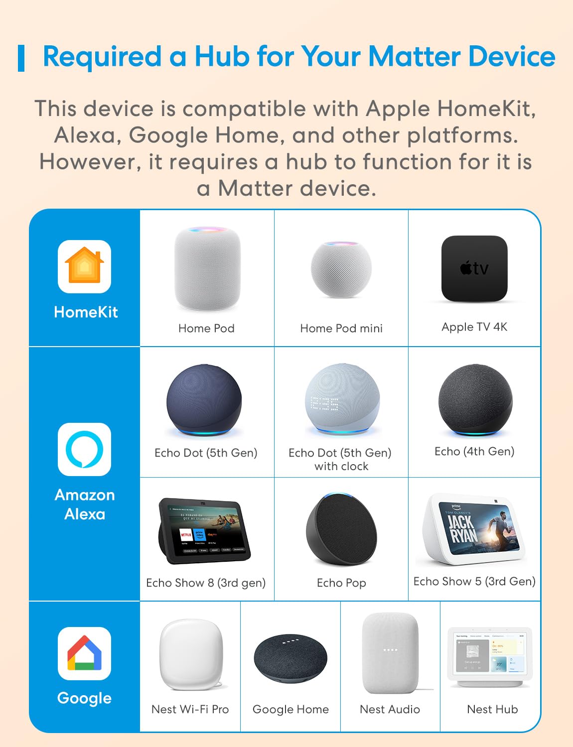 Meross Matter Presence Motion Sensor - Smart Presence Sensor with Cable, Indoor WiFi Motion Detector with App Notification for Home Security, Works with Apple HomeKit, Alexa, Google Home