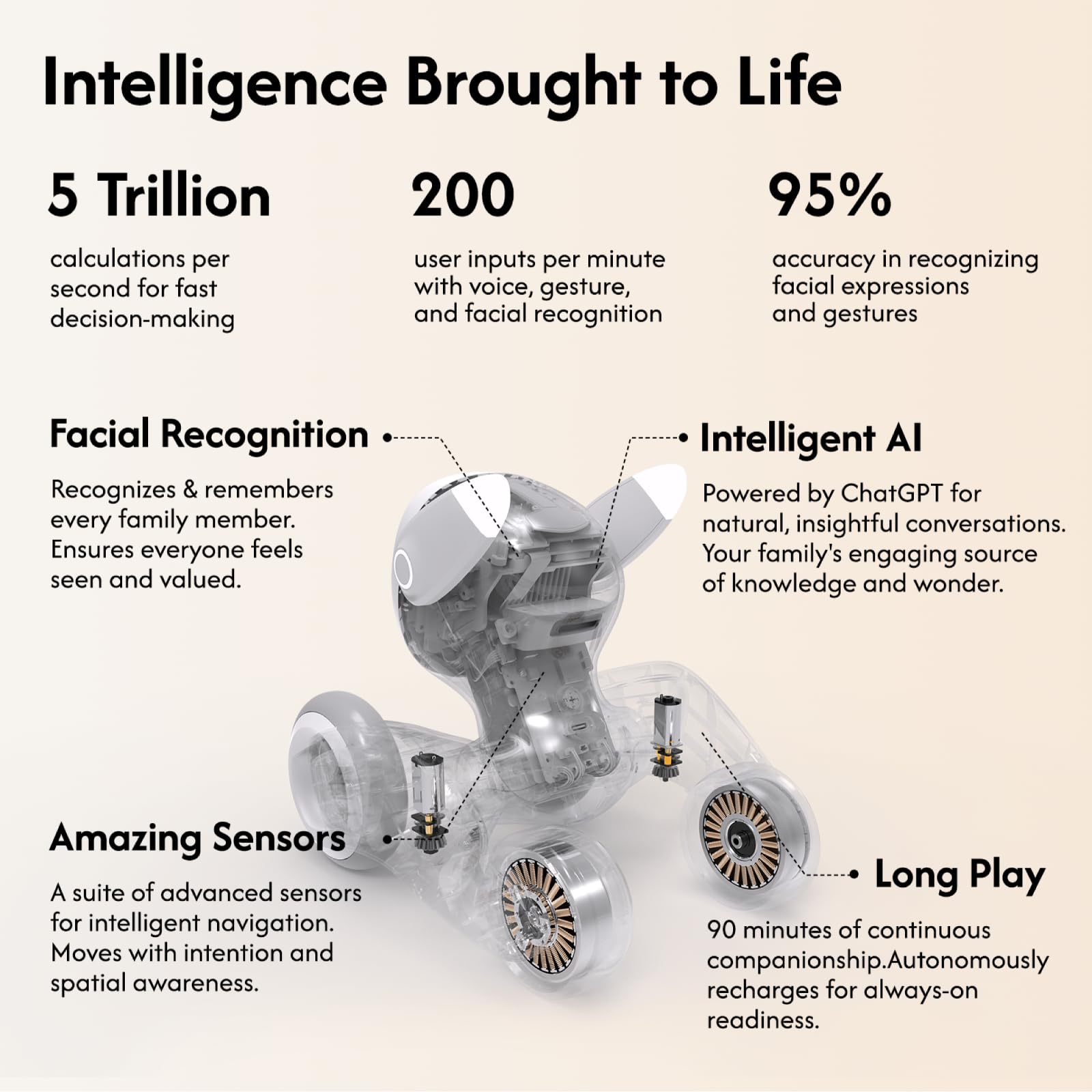 Loona Robot Pet Dog ChatGPT-4o AI-Powered Smart Companion with Voice and Gesture Control, Real-Time Interaction, Robotic Toys for Kids, Home Monitoring - Includes Charging Base