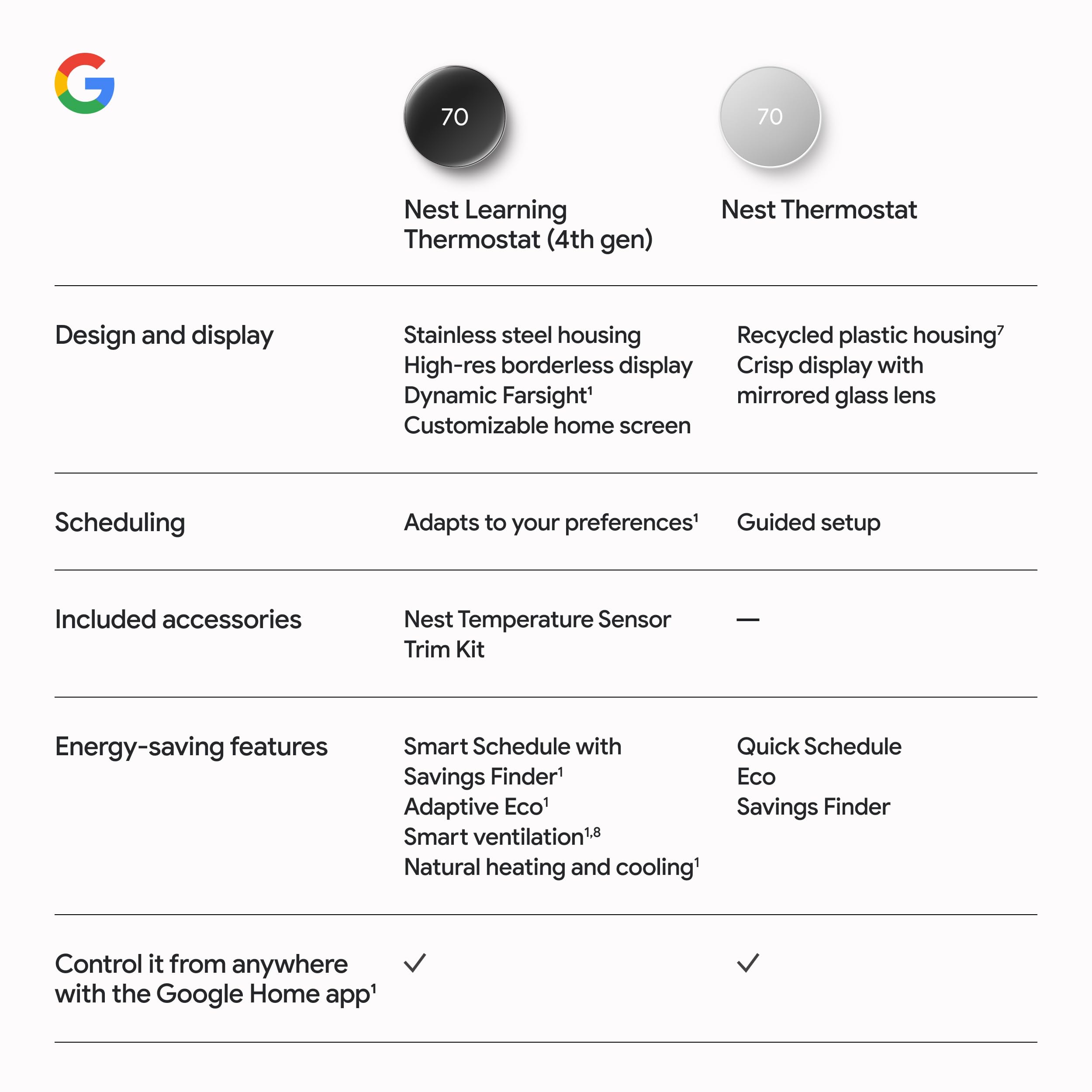 Google Nest Learning Thermostat (4th Gen, 2024) with Nest Temperature Sensor - Smart Energy-Saving Thermostat with Adaptive Eco - Works with Alexa and Google Home App - Polished Silver