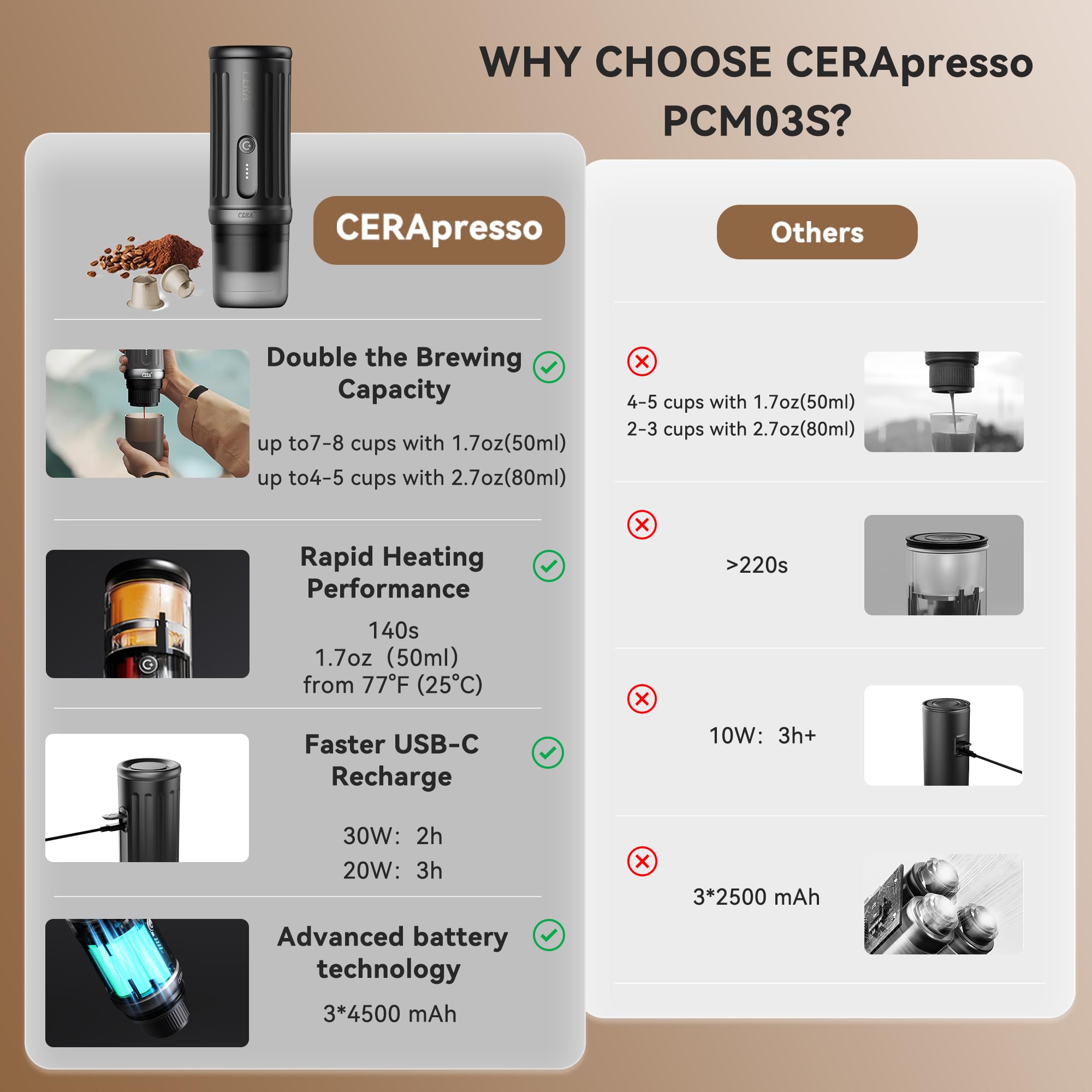 CERA+ Portable Electric Espresso Maker, 20 Bar Pressure, Self-Heating with USB-C, Compatible with NS Pods & Ground Coffee for Travel, Camping, Hiking, Car, Office