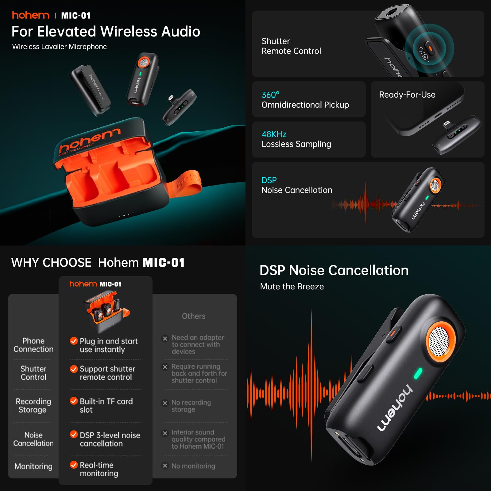 Hohem Wireless Lavalier Microphone MIC-01 for Type-C Port, with DSP Noise Cancellation, Remote Control, TF Card Slot and 20 Hour Runtime for Live Streaming, Interviews and Video Recording