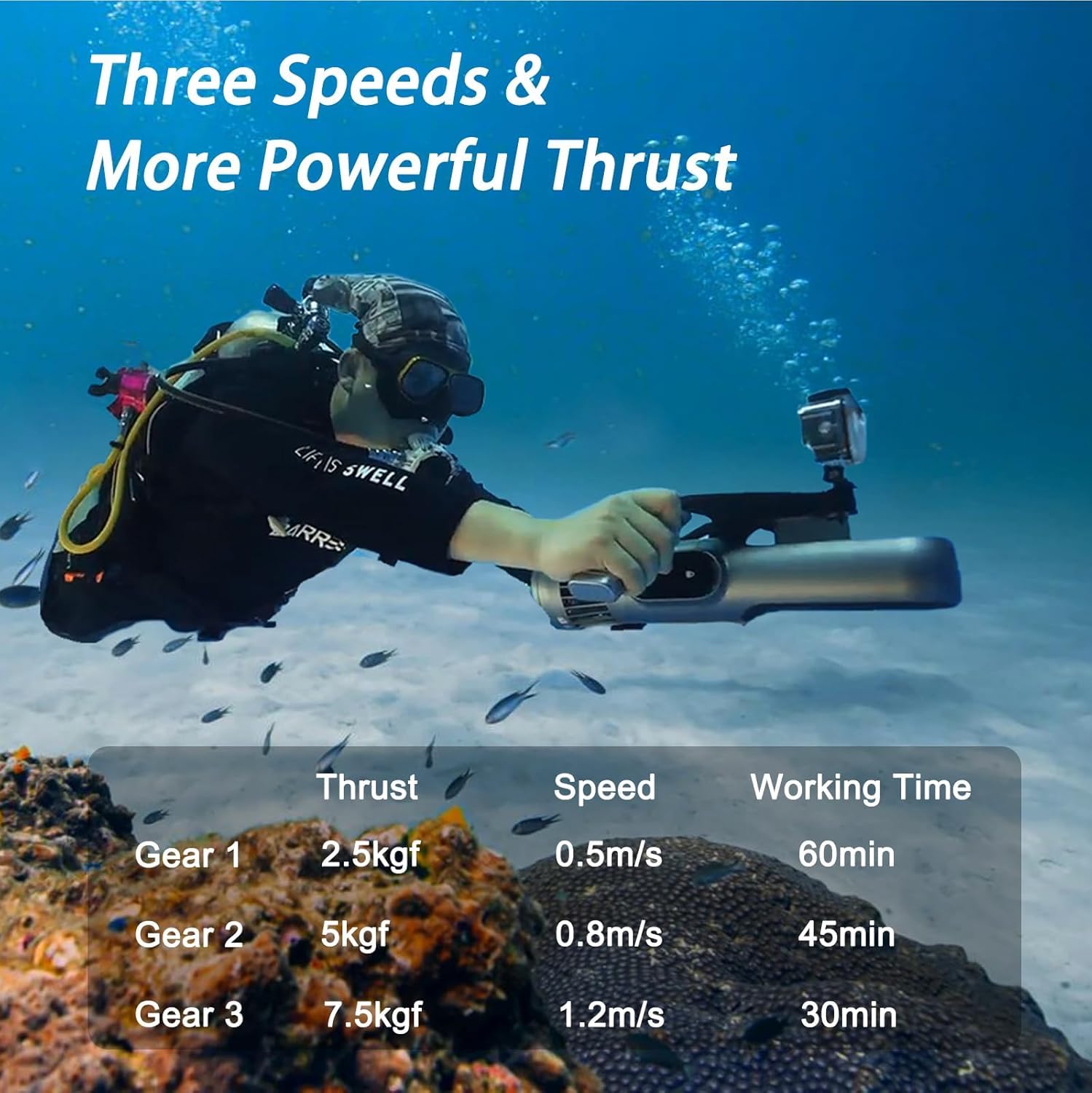 Jetdive Underwater Scooter ZTDIVE - 3-Speed Modes (Up to 1.8m/s) | 4.6Ah Battery (60Min Runtime) | Action Camera Mount | for Scuba/Snorkeling/Pool | Adults & Kids
