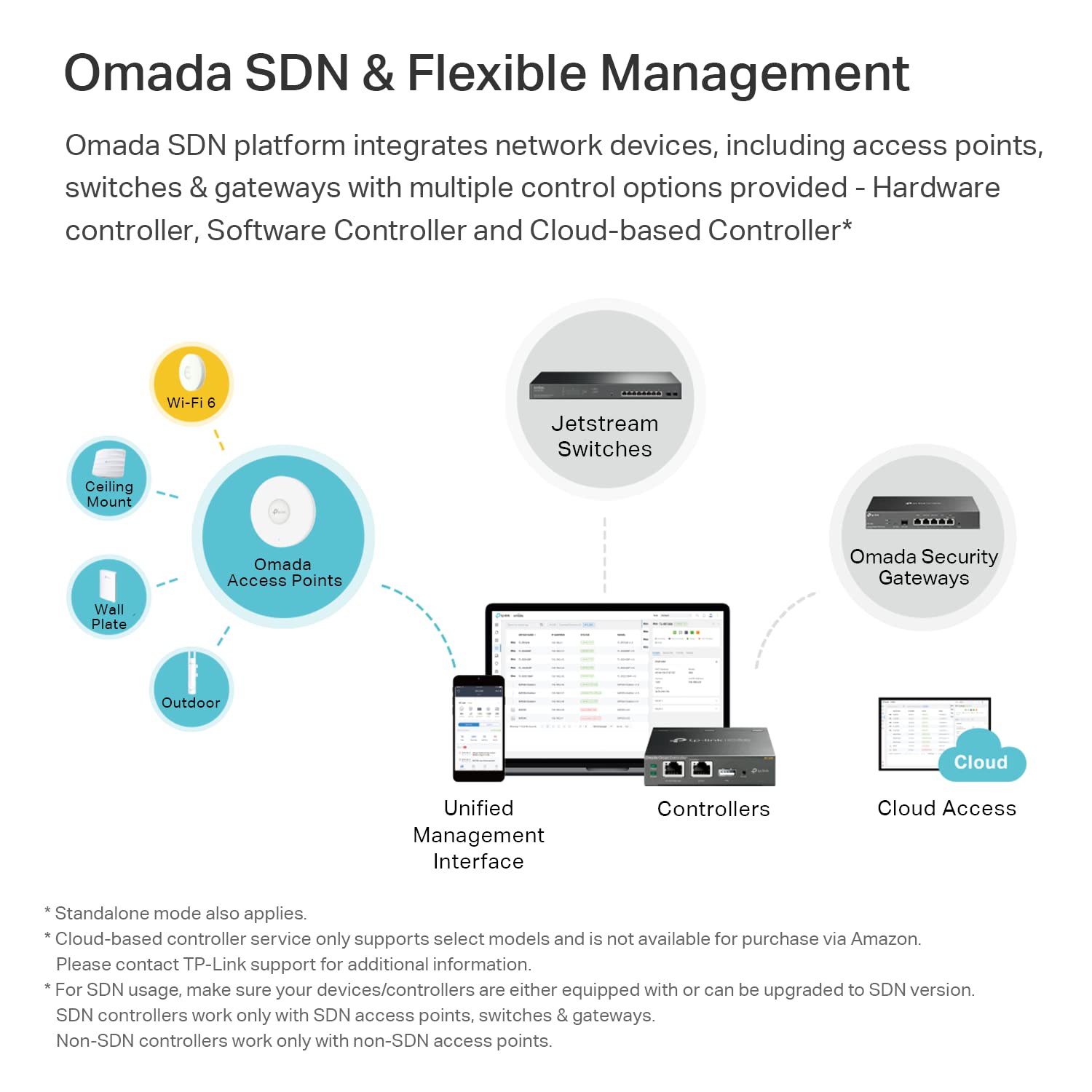 TP-Link EAP613 5-Pack Ultra-Slim Wireless Access Point w/o DC Adapter | Omada True Wi-Fi 6 AX1800 | Mesh, Seamless Roaming, WPA3, MU-MIMO | Remote & App Control | PoE+ Powered | Multi Control Options