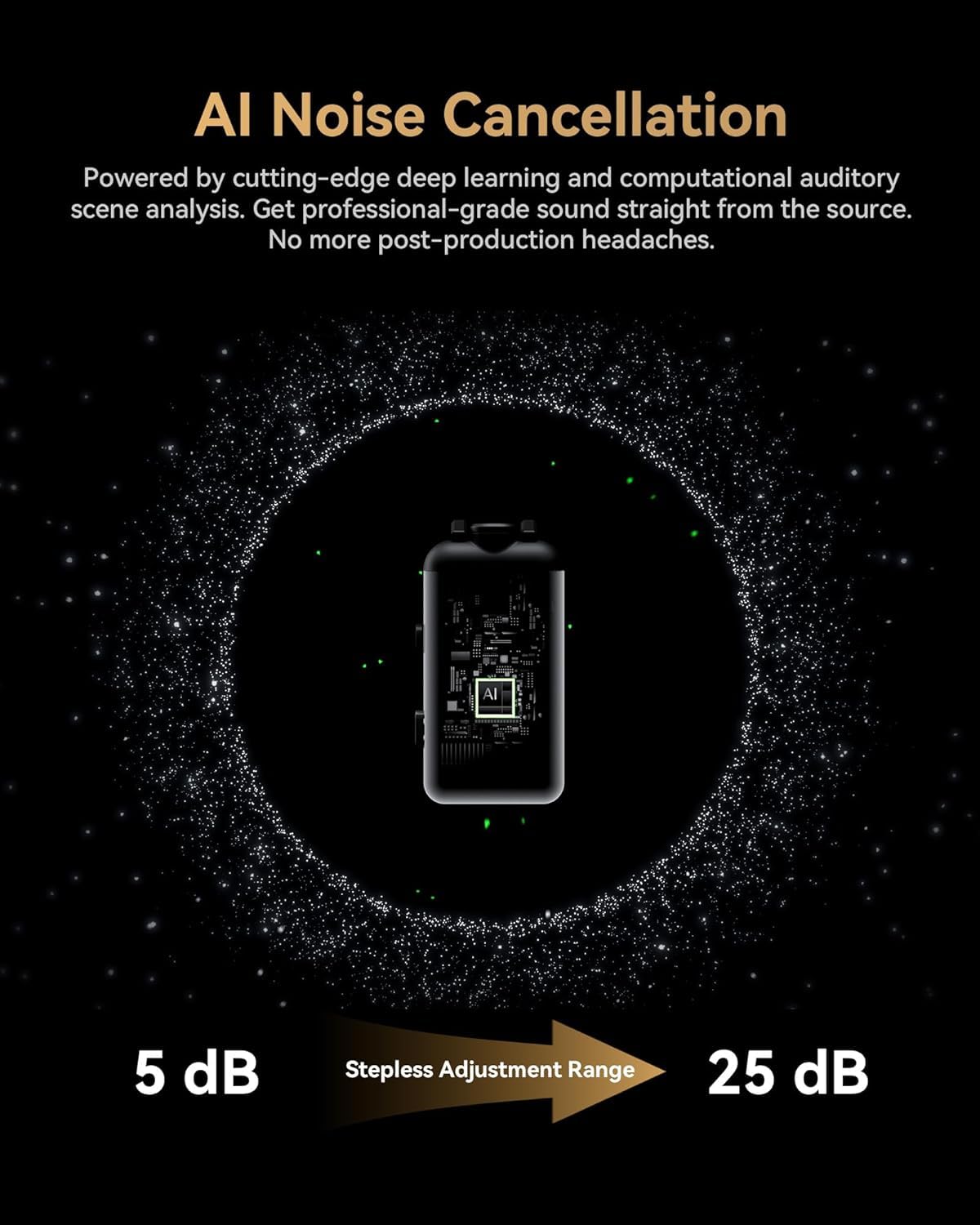 Hollyland LARK MAX 2 Combo, Wireless Lavalier Microphone, AI Noise Cancelling, 32-bit Full-Chain Audio, 1115ft.(340m) Range, Microphone for iPhone, Android, Camera, (2TX + 2RX + Charging Case)