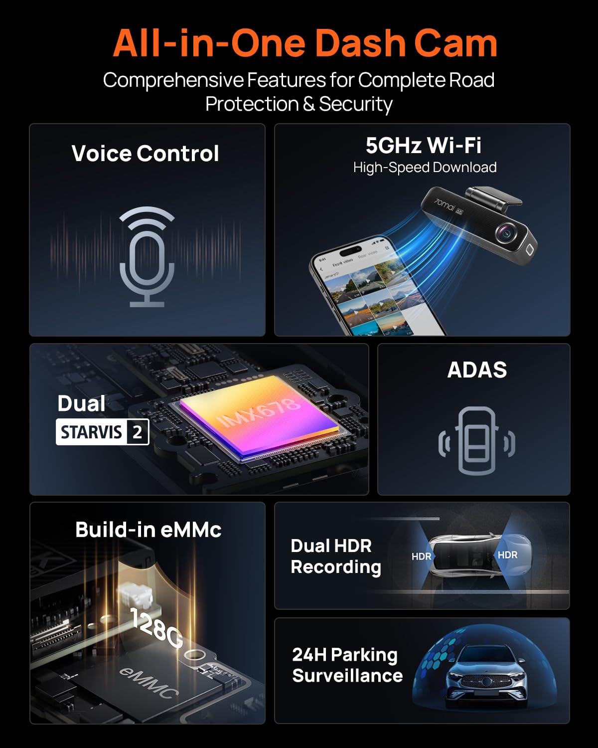 70mai M800 4K Dash Cam Front and Rear for Cars, STARVIS 2 IMX678 Super Night Vision and F1.7 Aperture, Dual HDR, 4G LTE & 5GHz Wi-Fi, Built-in 128GB eMMC, GPS, Voice Control, Monitor