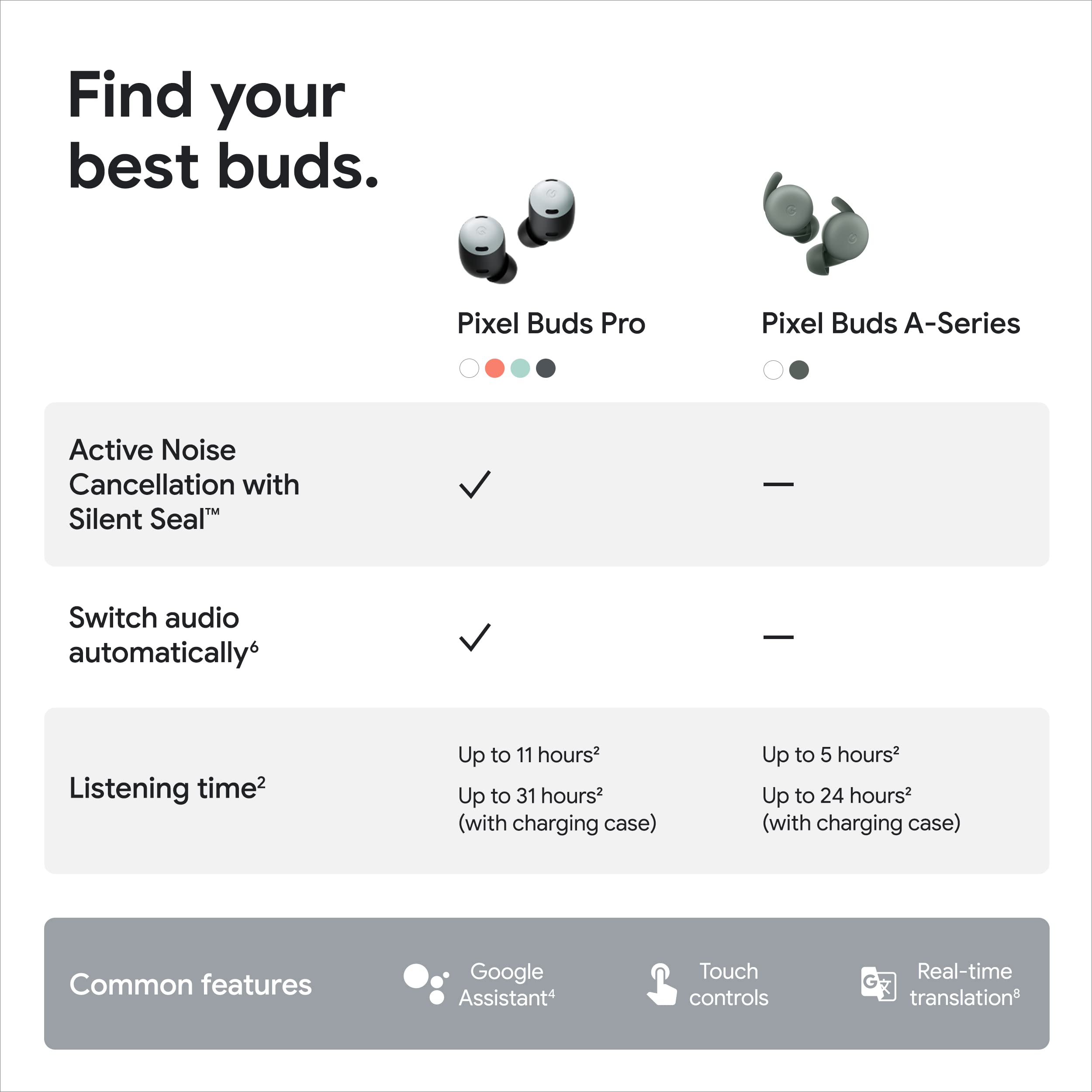 Google Pixel Buds Pro True Wireless Noise Cancelling Earbuds (GA03204-US) - Lemongrass