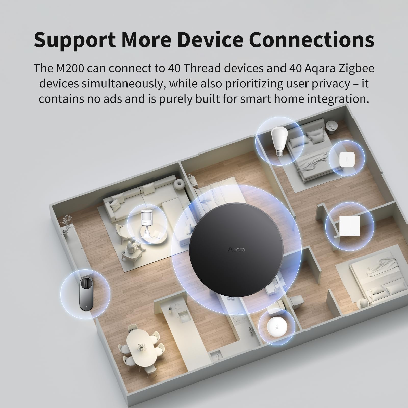 Aqara Smart Hub M200, Matter Controller, Thread Border Router, Featuring Aqara Zigbee, Bluetooth, Wi-Fi, PoE, IR, Supports Amazon Alexa, Apple HomeKit, Home Assistant, SmartThings, Google Home
