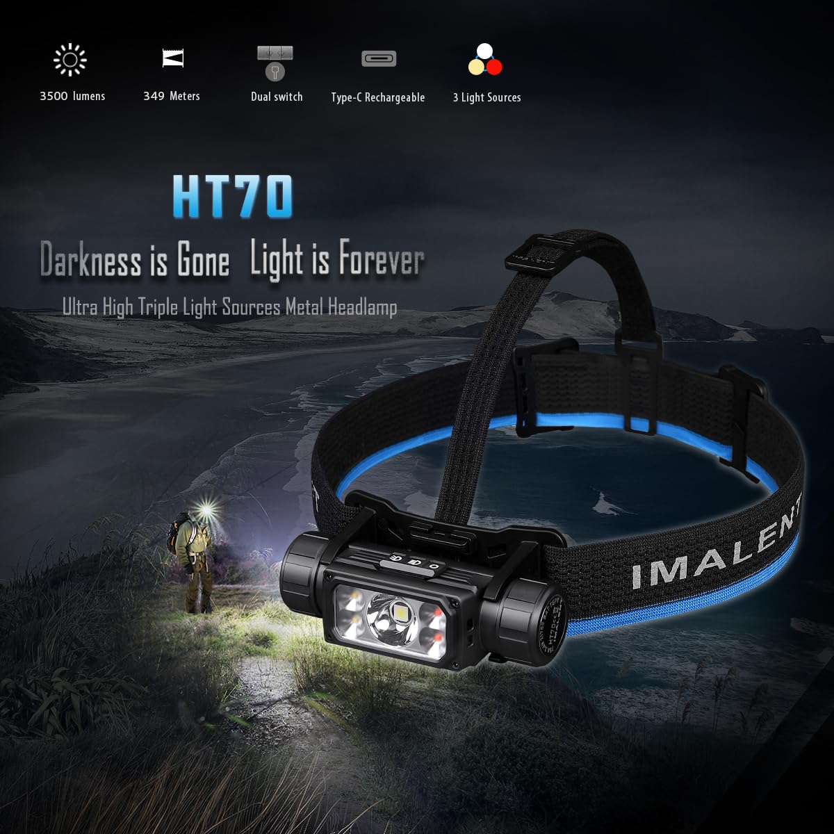 Imalent HT50 LED Headlamp 3000 Lumens, 318 Meter Light Range, USB-C Rechargeable LED Headlamp with Red Light, 180 Degree Adjustable for Hiking, Fishing, Camping and Emergencies
