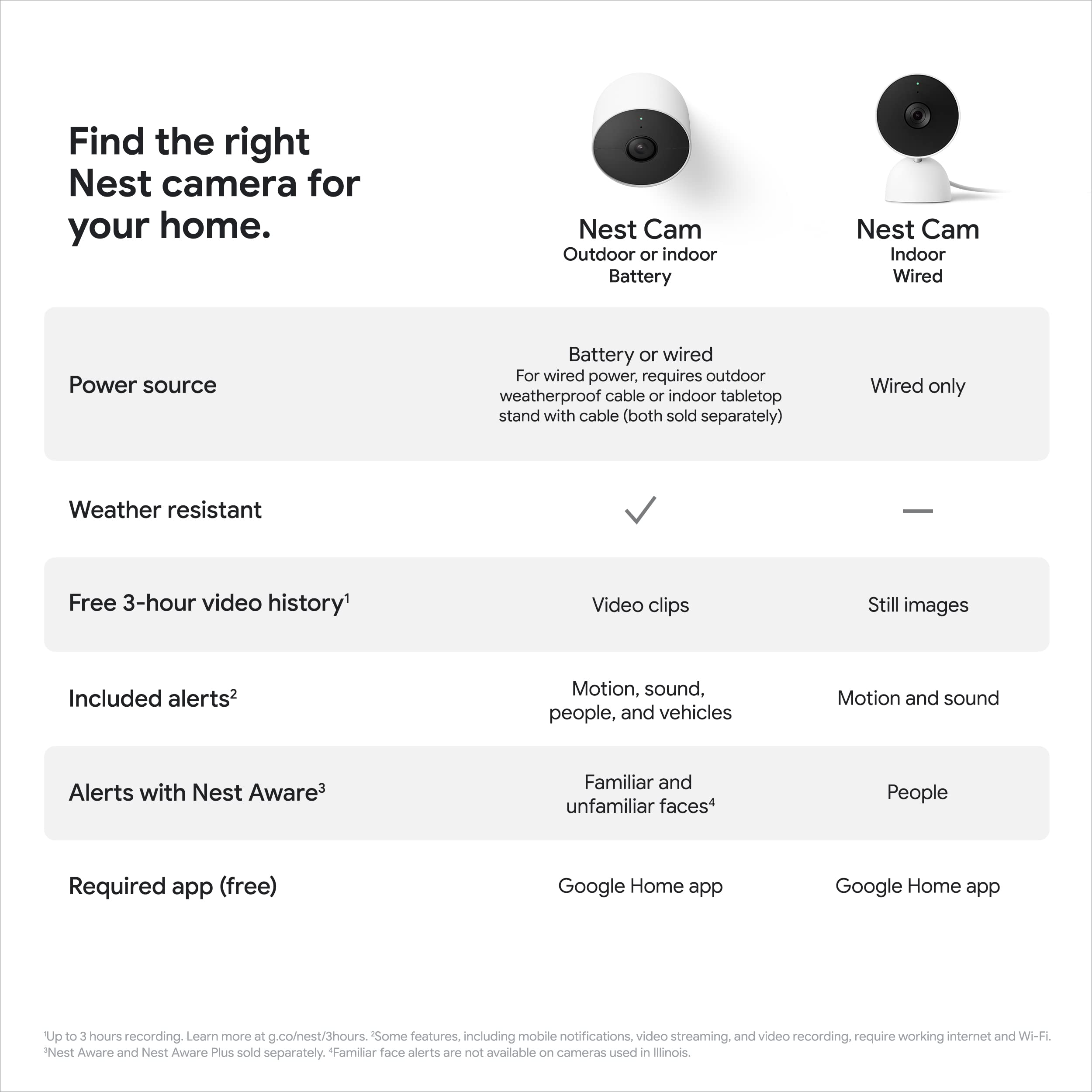 جوجل Nest GA01317-US Camera Battery Outdoor Indoor Snow بطارية