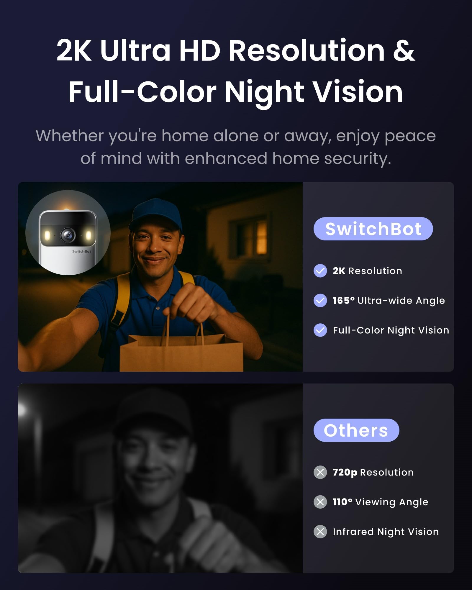SwitchBot Video Doorbell Camera, No Subscription, Includes Display, Dual Power Options, Head-to-Toe View, 2K Video, Two-Way Audio, Motion Detection, Wireless Intercom System, Compatible with Alexa and Google Home