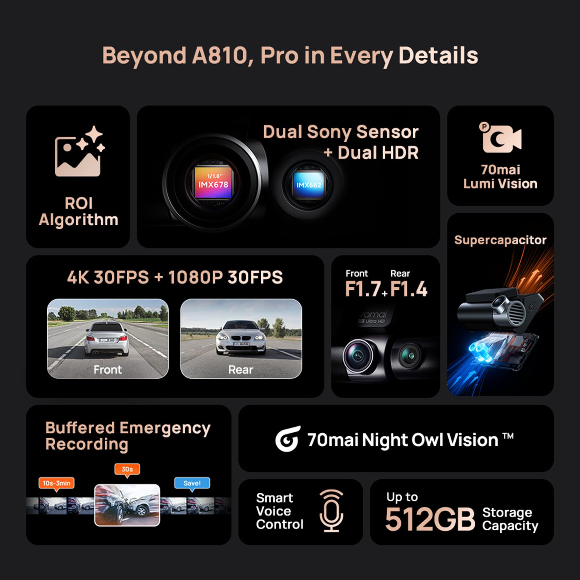 70 ام ايه اي كاميرا سيارة A810S-2 4K امامية وخلفية 4K + 1080p مع مستشعرات ستارفيس 2 HDR للرؤية الليلية، 4G LTE، ADAS وواي فاي 6، وقوف السيارات 24/7، تحكم صوتي، تسجيل