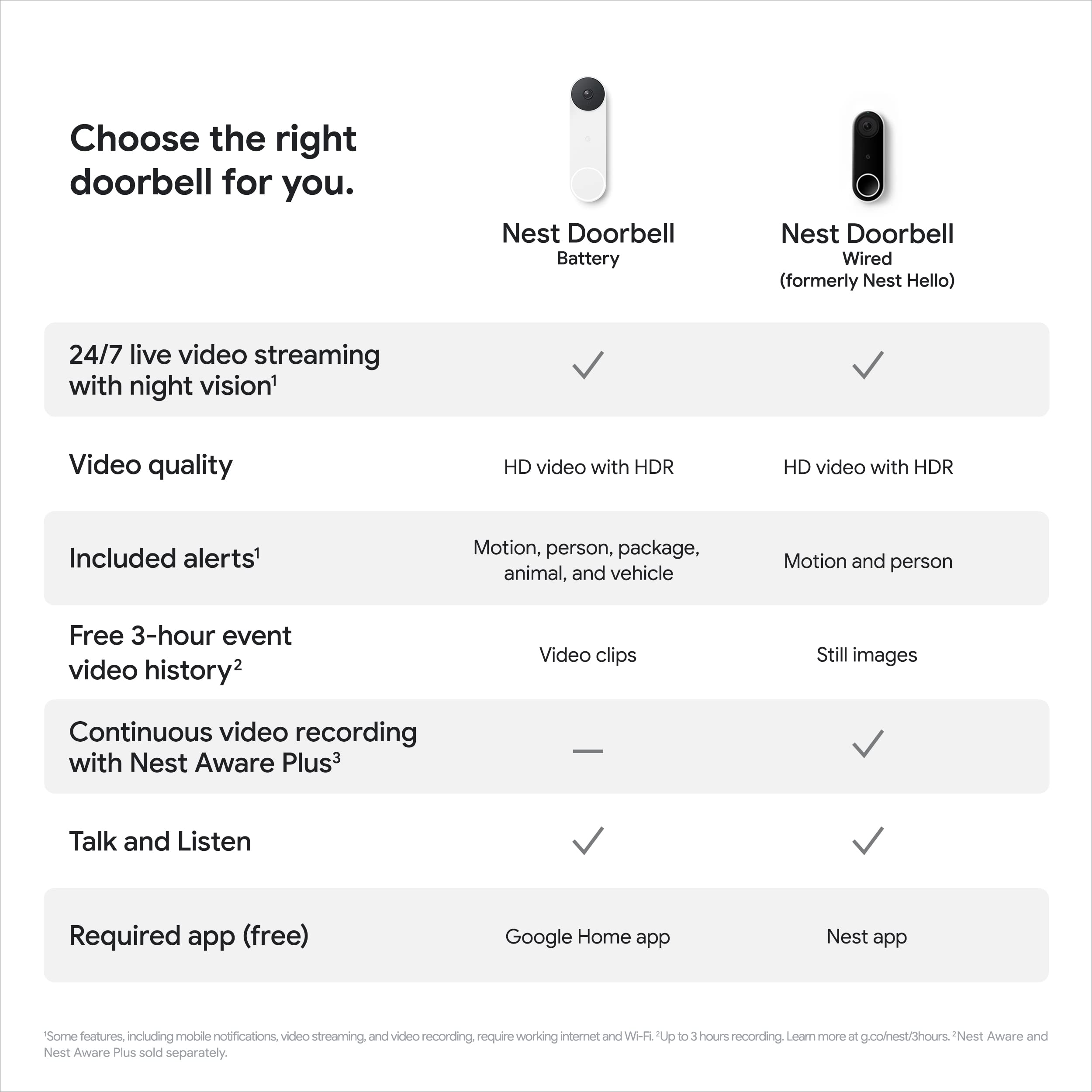 Google Nest Doorbell (Battery) - Wireless Doorbell Camera - Video Doorbell - Ash, 960x1280