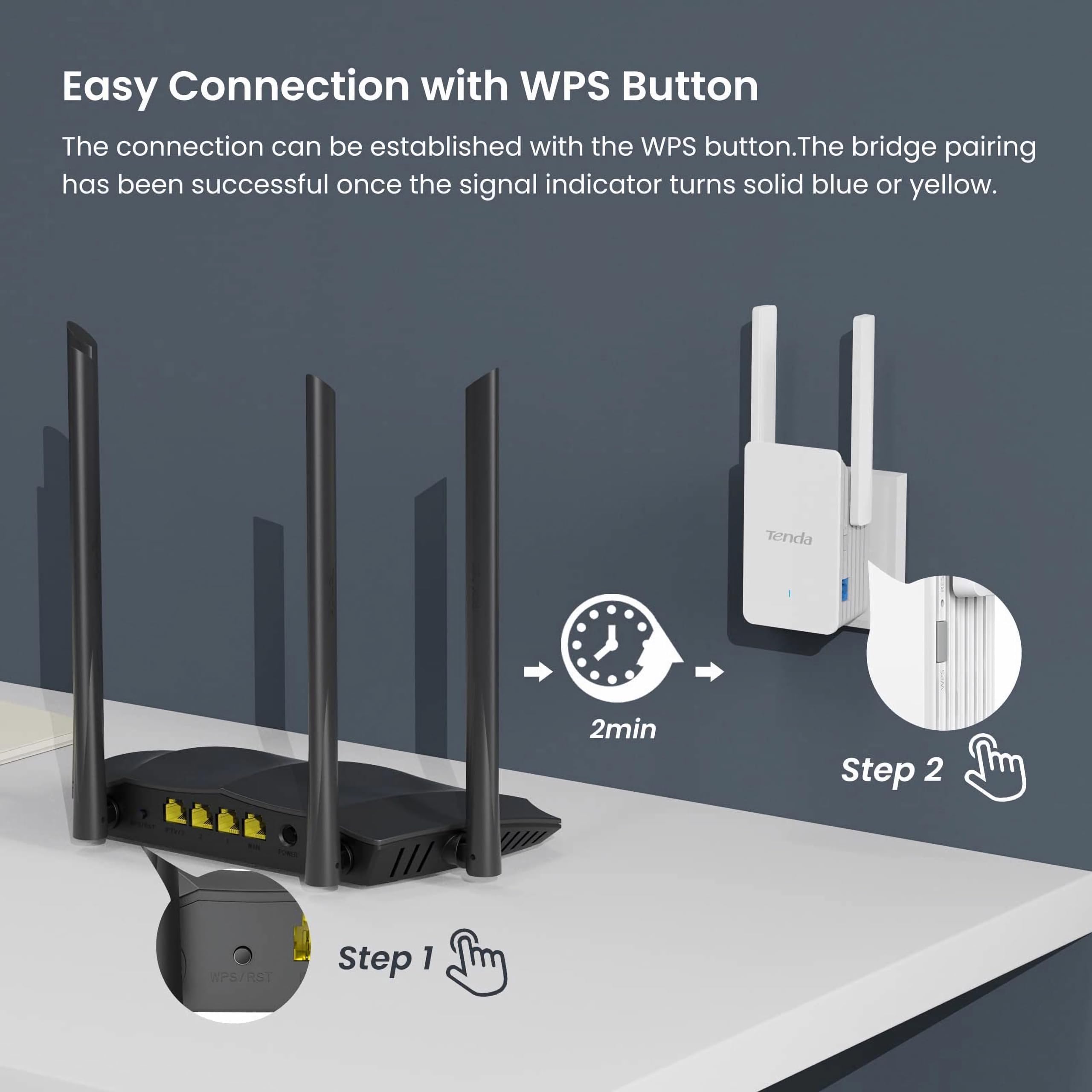 تيندا راوتر مودم D301 V4.0 ADSL2/2+، لاسلكي 300 ميجابت في الثانية، 4 منافذ ايثرنت سريعة، كيبل DSL/RJ45
