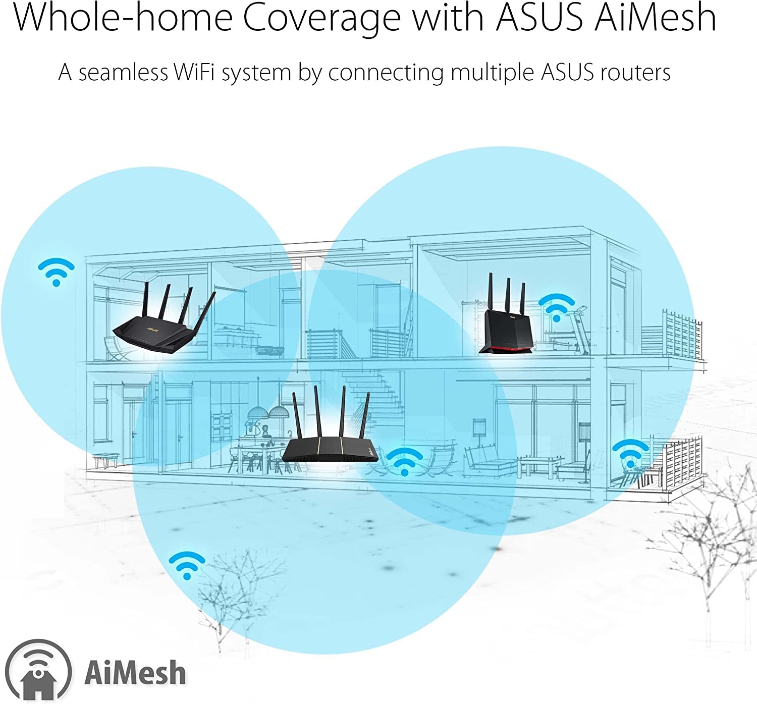 ASUS RT-AX57 (AX3000) Dual Band WiFi 6 Extendable Router, Subscription-free Network Security, Instant Guard, Advanced Parental Controls, Built-in VPN, AiMesh Compatible, Gaming & Streaming, Smart Home
