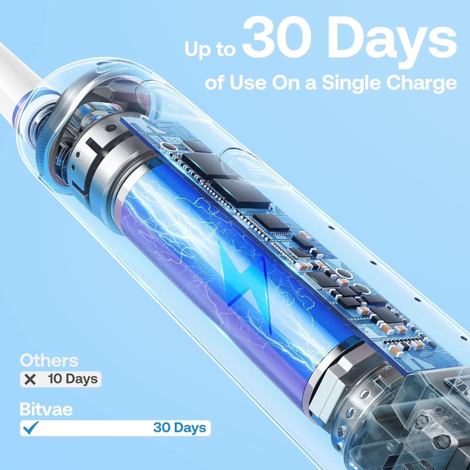 R2 Rotating Electric Toothbrush, 5 Modes (Clean, Sensitive, White, Tongue & Gum Care), 8 Replacement Heads, Cleans 4X More Plaque, 30-Days Battery Life, White | R2