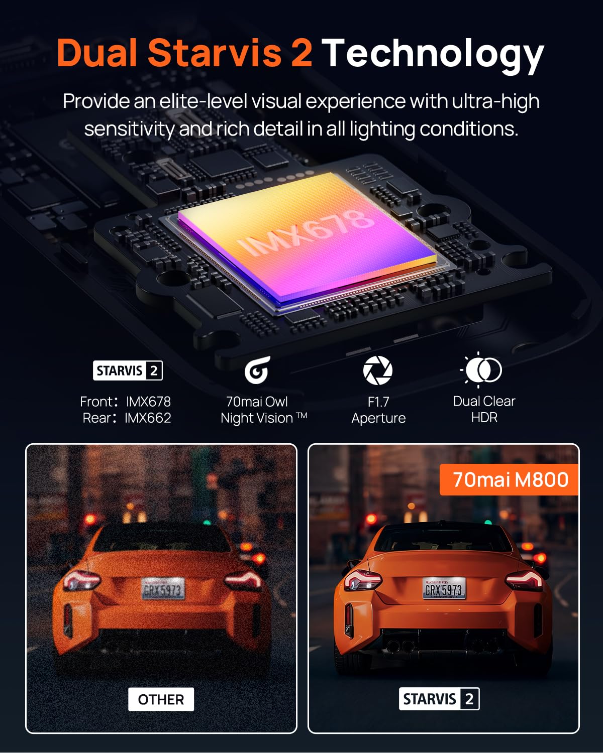 70mai M800 4K Dash Cam Front and Rear for Cars, STARVIS 2 IMX678 Super Night Vision and F1.7 Aperture, Dual HDR, 4G LTE & 5GHz Wi-Fi, Built-in 128GB eMMC, GPS, Voice Control, Monitor