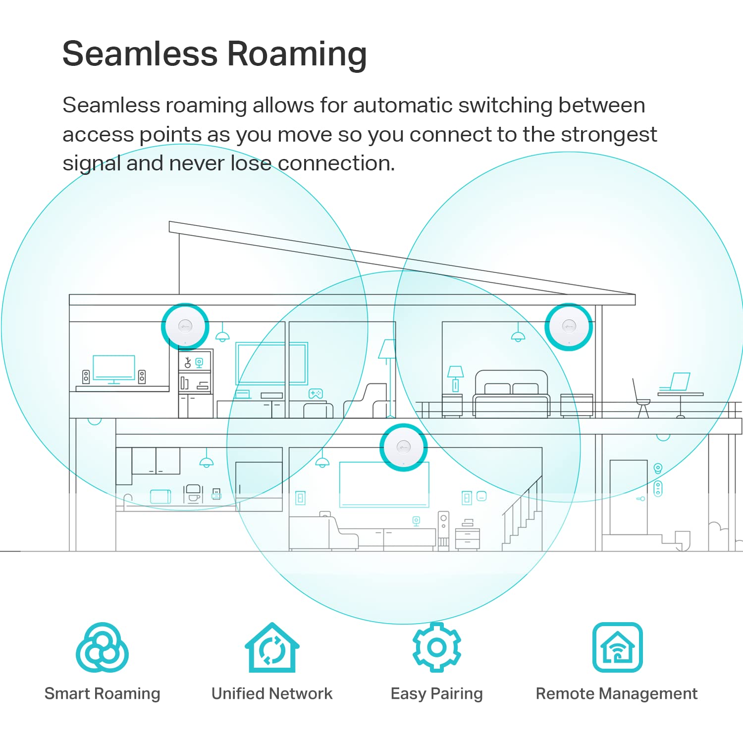 TP-Link EAP613 5-Pack Ultra-Slim Wireless Access Point w/o DC Adapter | Omada True Wi-Fi 6 AX1800 | Mesh, Seamless Roaming, WPA3, MU-MIMO | Remote & App Control | PoE+ Powered | Multi Control Options