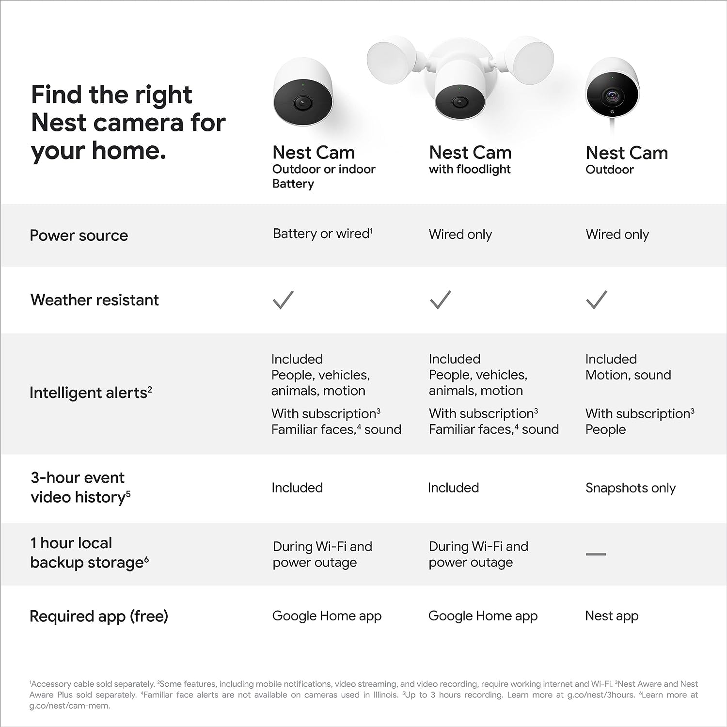 Google Nest GA01317-US Camera Battery في الهواء الطلق في الأماكن المغلقة ثلج