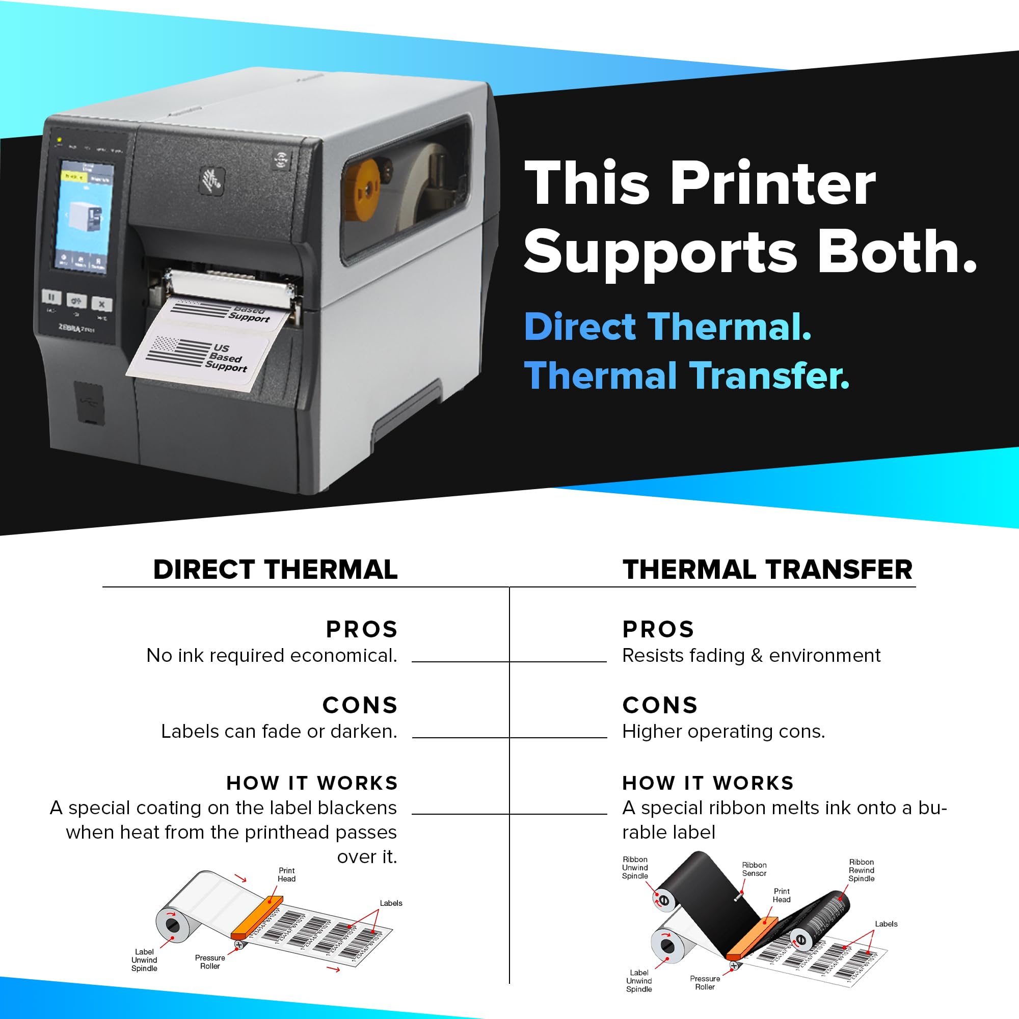 Zebra ZT411 203 DPI | Thermal Transfer and Direct Thermal | Industrial Printer ZT41142-T010000Z | 4-inch Width with Serial, USB, Ethernet and Bluetooth Connectivity | Includes GetSet Software