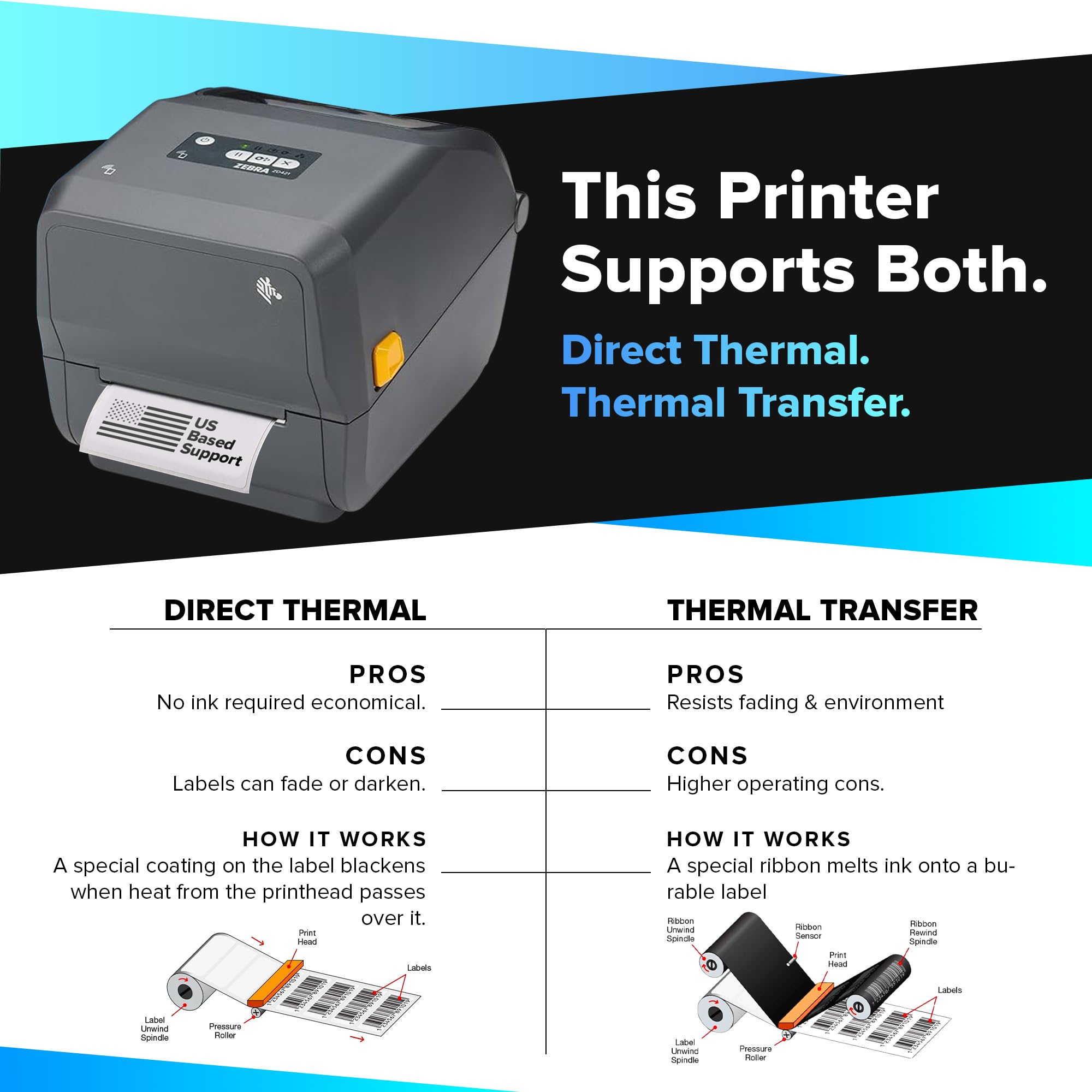 طابعة سطح المكتب ZD421 نقل حراري من زيبرا 203 نقطة لكل بوصة عرض 4 بوصة USB ايثرنت ZD4A042-301E00EZ | تتضمن برنامج