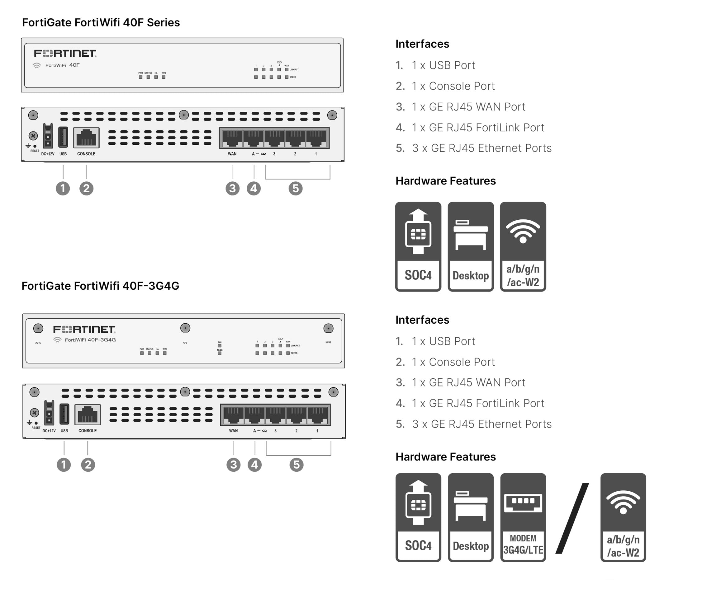 Fortinet FortiGate-40F Firewall Plus 1 Year FortiCare Premium and FortiGuard Unified Threat Protection (UTP) (FG-40F-BDL-950-12)