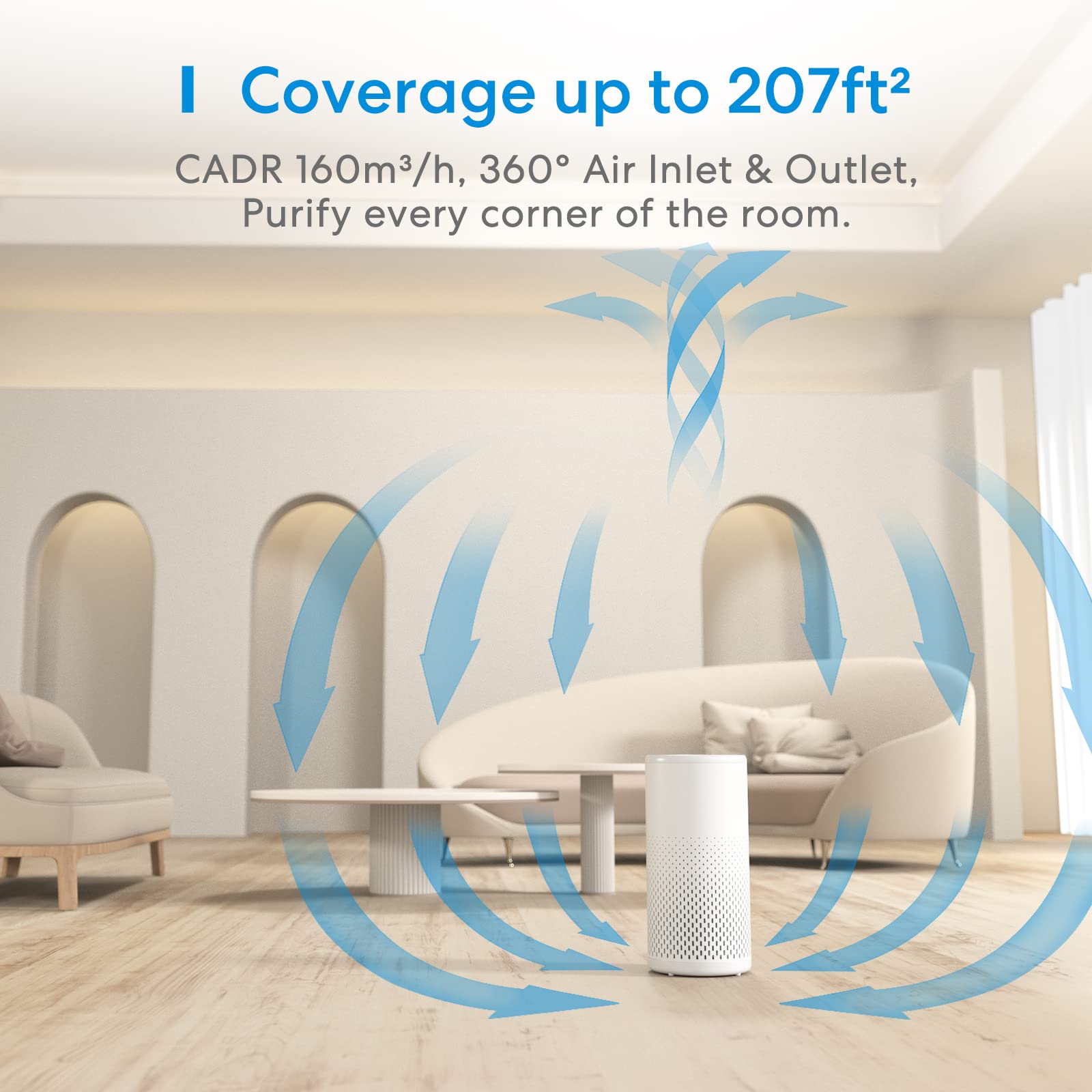 meross In-built H13 True HEPA Filter Wi-Fi Air Purifier for Apple Homekit and Alexa