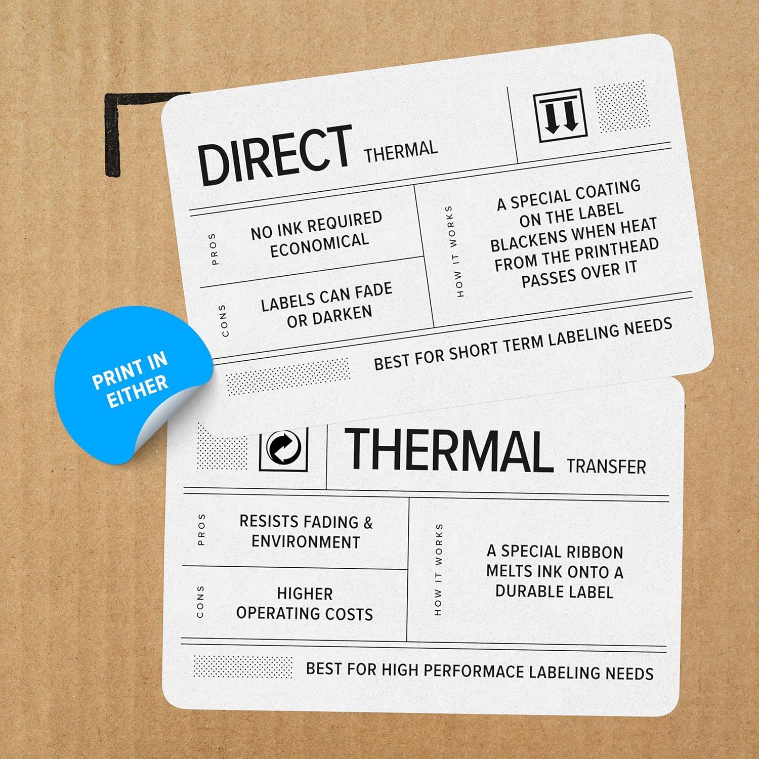 NEW ZEBRA ZT411 Thermal Transfer Industrial Printer,8 dots/mm (203 dpi),disp. (colour), RTC, EPL, ZPL, ZPLII, USB (2x), RS-232, Bluetooth (class 4.1), Ethernet ZT41142-T0E0000Z