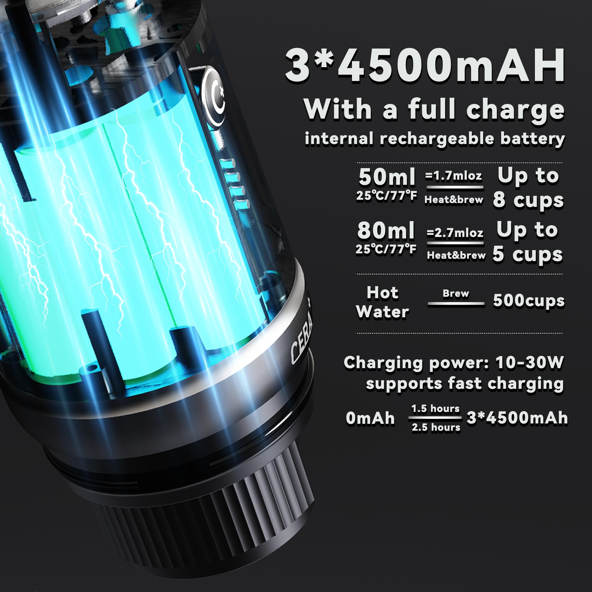 CERA+ Portable Electric Espresso Maker, 20 Bar Pressure, Self-Heating with USB-C, Compatible with NS Pods & Ground Coffee for Travel, Camping, Hiking, Car, Office