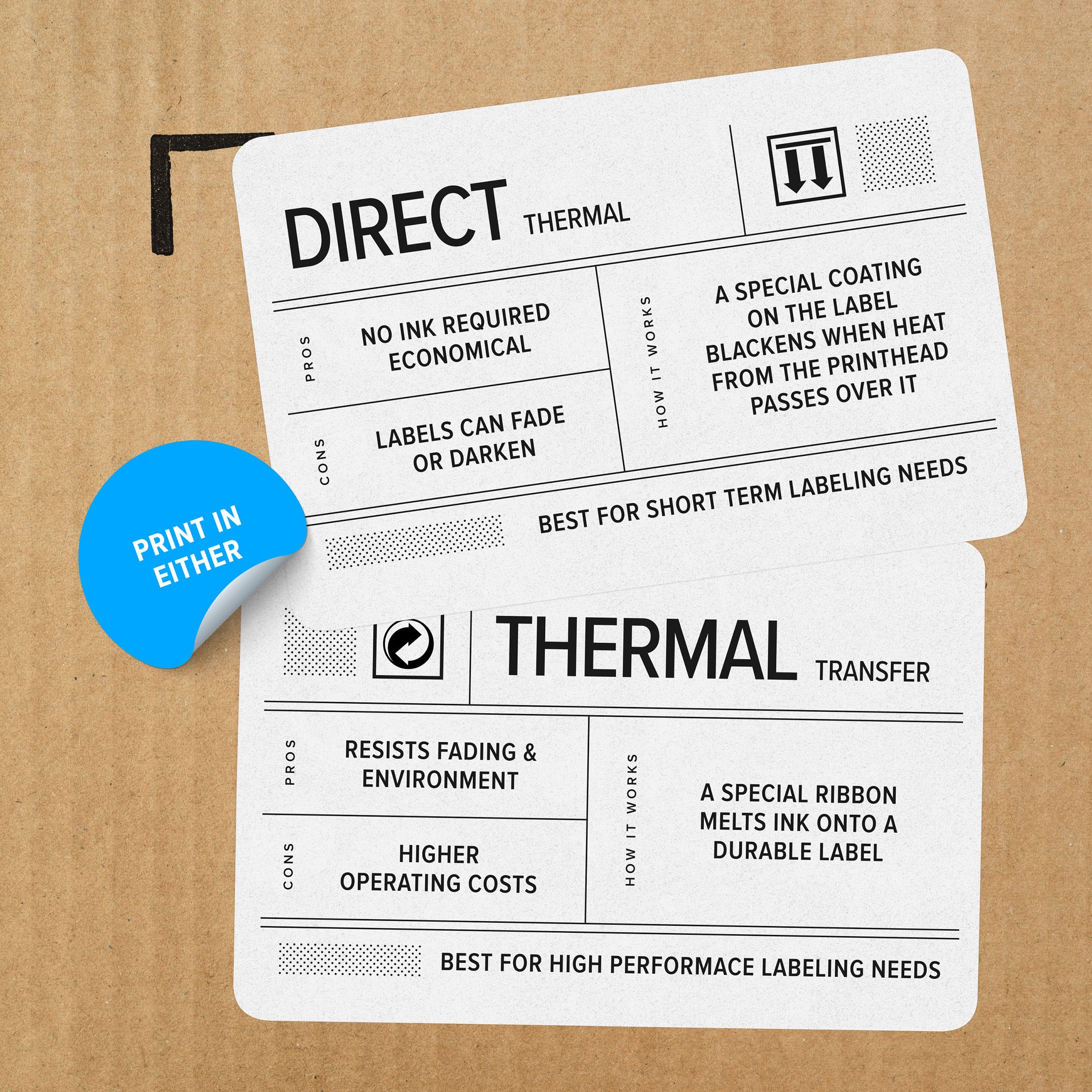 Zebra ZD621 Direct Thermal Desktop Printer - Thermal Printer with 300 DPI and 4 Inch Width - For Home and Office - with USB or Serial or Ethernet Connection