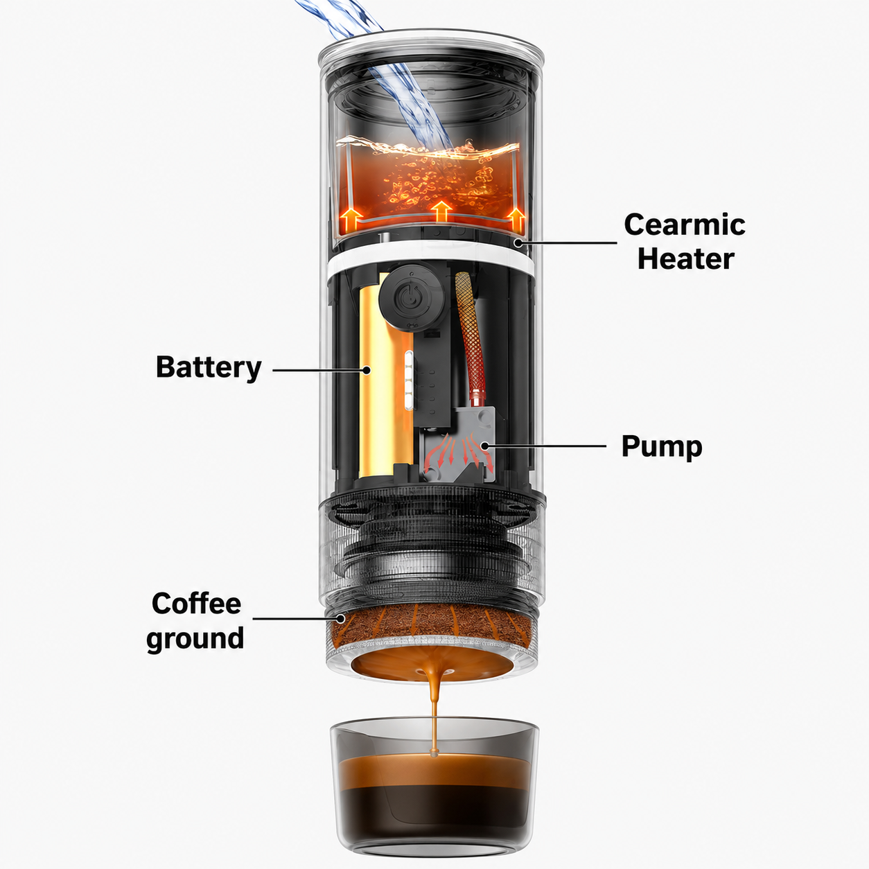 CERA+ Portable Espresso Machine Pro | Self-Heating 20-Bar Travel Coffee Maker with Ultra-Fine Grind | USB-C Rechargeable