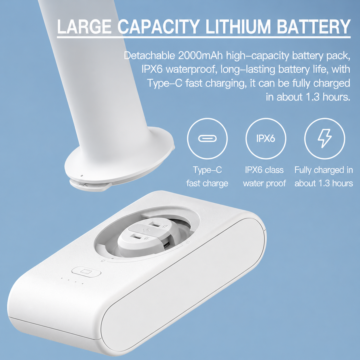 Xiaomi Mijia Wireless High Pressure Car Washer | Cordless Portable Pressure Washer with 2000mAh Rechargeable Battery & Type-C Charging | White
