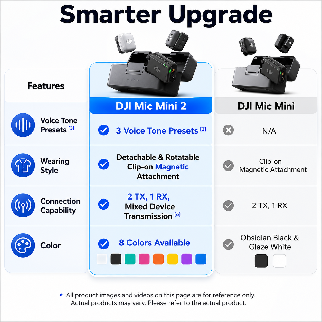 DJI Mic Mini 2 (2 TX + 1 Standard RX + Charging Case), Wireless Mic for iPhone 17/16/15 & Android/Camera/Tablet/PC, 48h Battery, 400m Transmission, Multi-Color Mag Cover, Noise Cancelling, Vlog