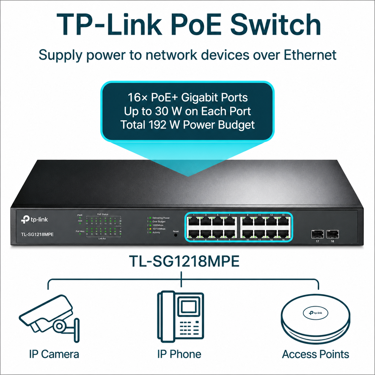 TP-Link TL-SG1218MPE 16-Port PoE+ Gigabit RJ45 ports, 2× Gigabit non-PoE RJ45 Ports and 2× Combo Gigabit SFP slots (16 PoE+ Ports + 2 Gigabit RJ45 Ports + 2 SFP slots, 250 W, Rackmount)