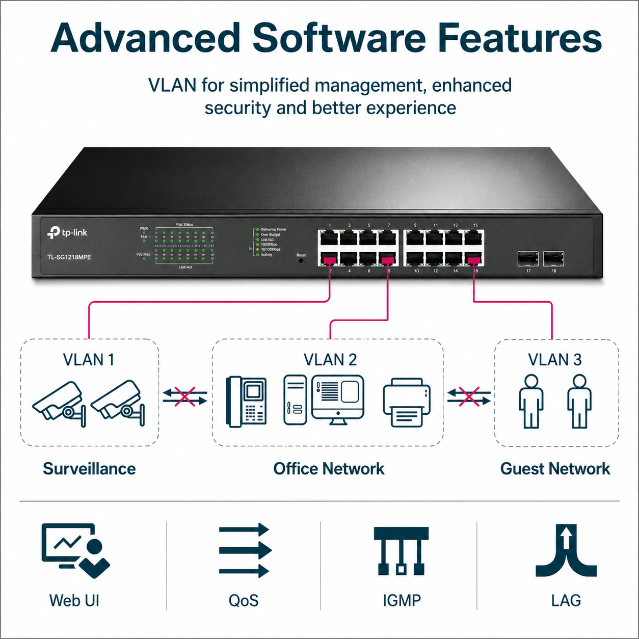 TP-Link TL-SG1218MPE 16-Port PoE+ Gigabit RJ45 ports, 2× Gigabit non-PoE RJ45 Ports and 2× Combo Gigabit SFP slots (16 PoE+ Ports + 2 Gigabit RJ45 Ports + 2 SFP slots, 250 W, Rackmount)