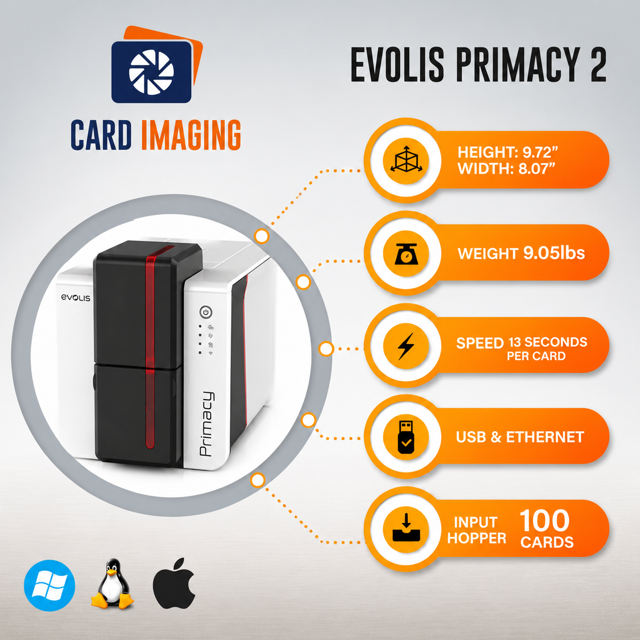 Card Imaging Evolis Primacy 2 Dual Sided ID Printer & Supplies Bundle Badge Machine (PM2-0025-A)